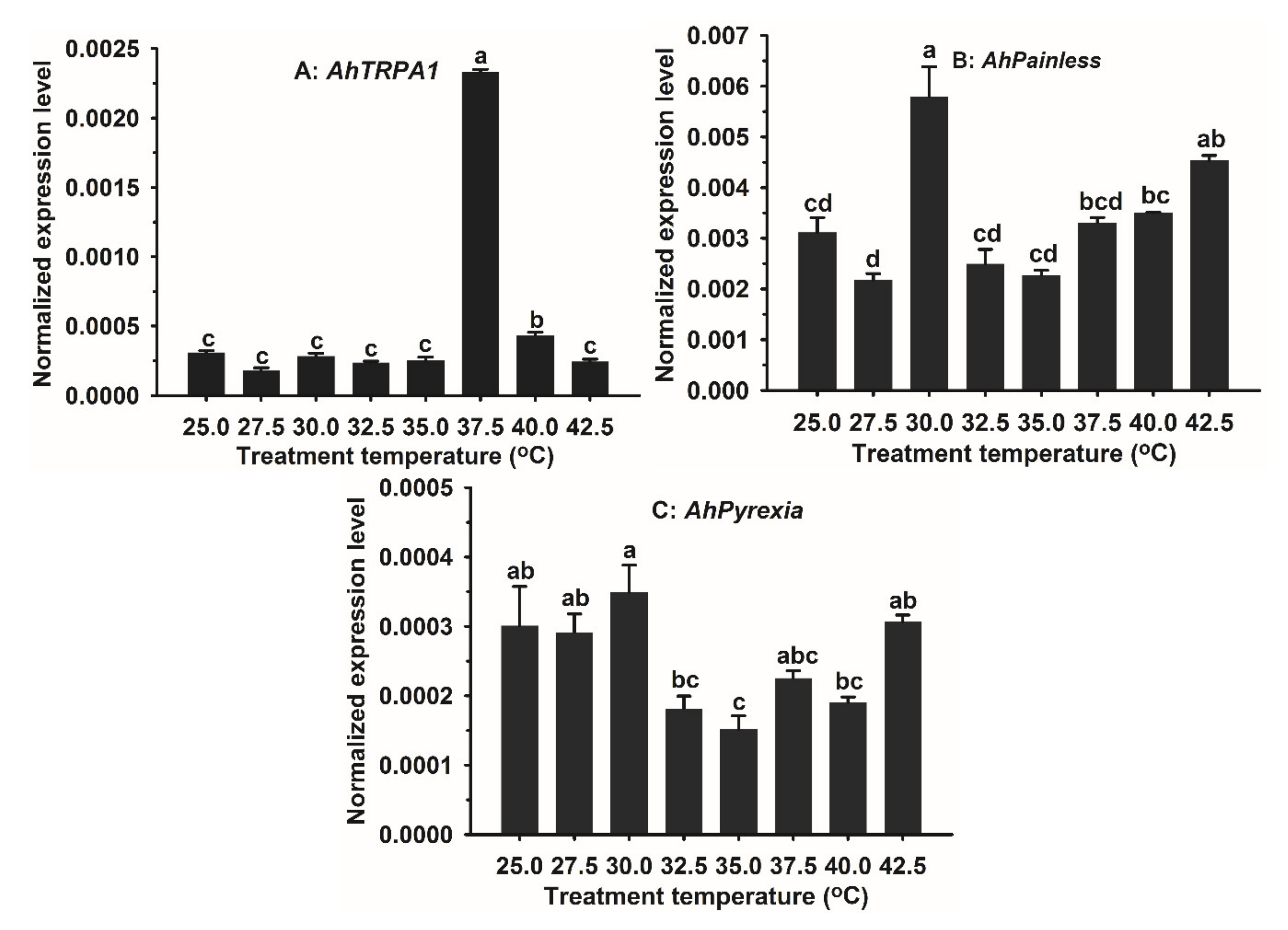 Insects 11 00531 g004