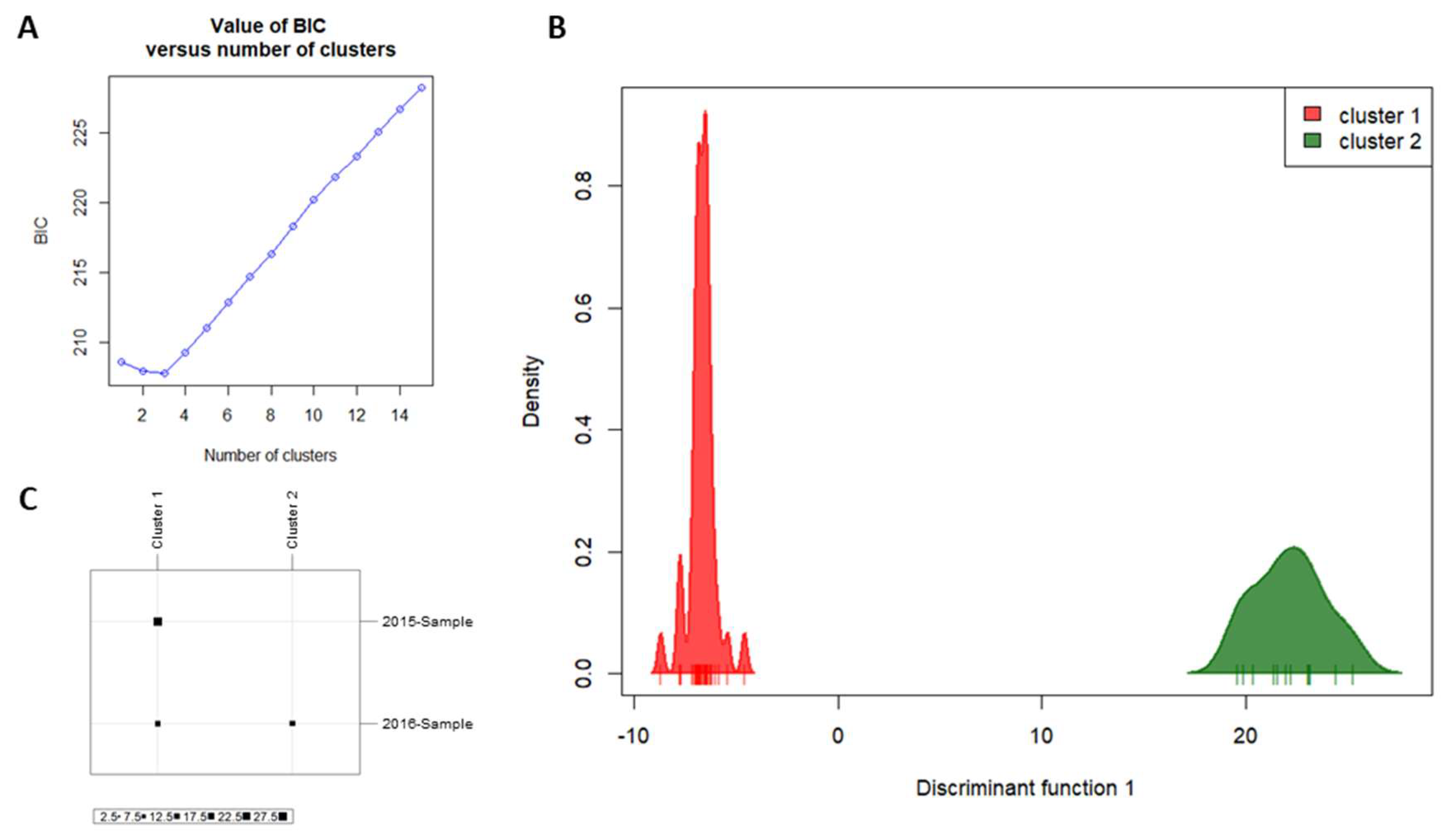 Insects 11 00539 g002
