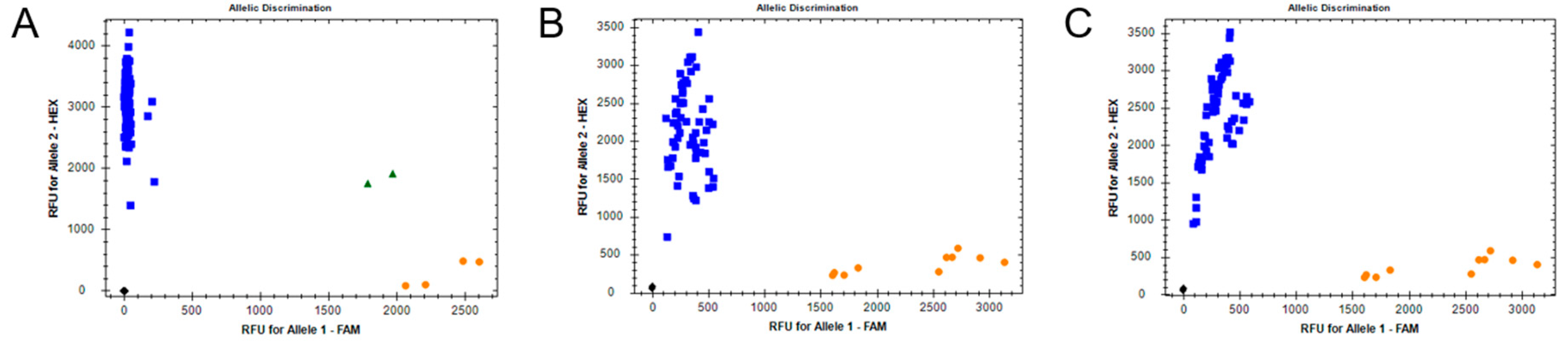 Insects 11 00545 g004