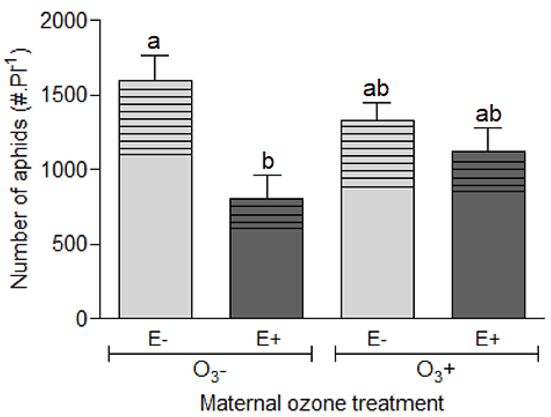 Insects 11 00548 g002