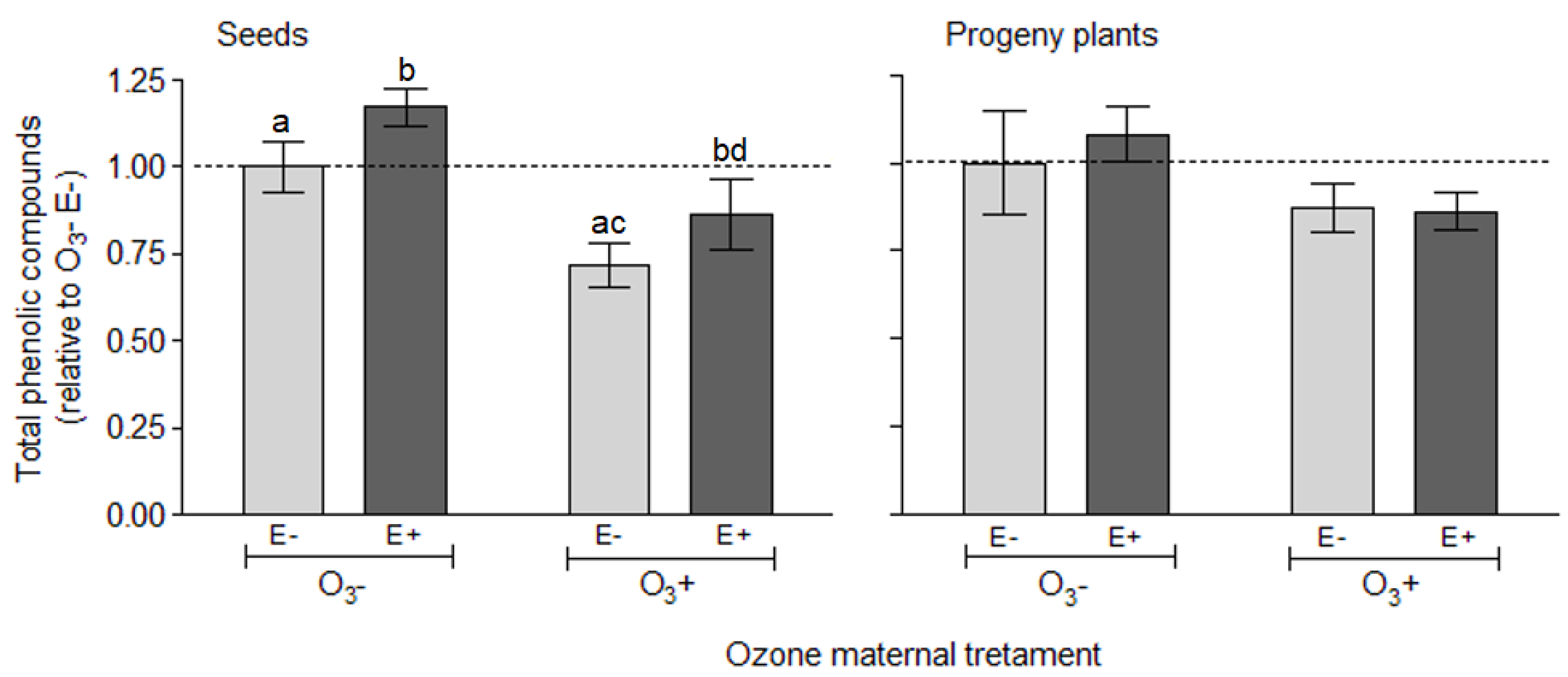 Insects 11 00548 g003