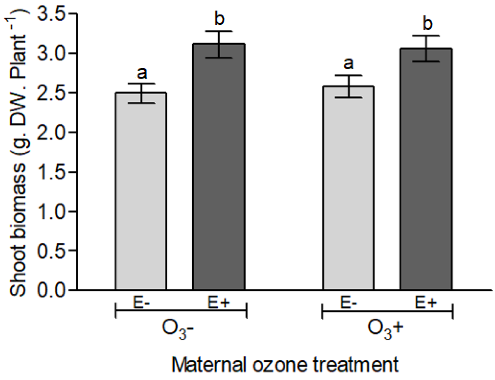 Insects 11 00548 g004