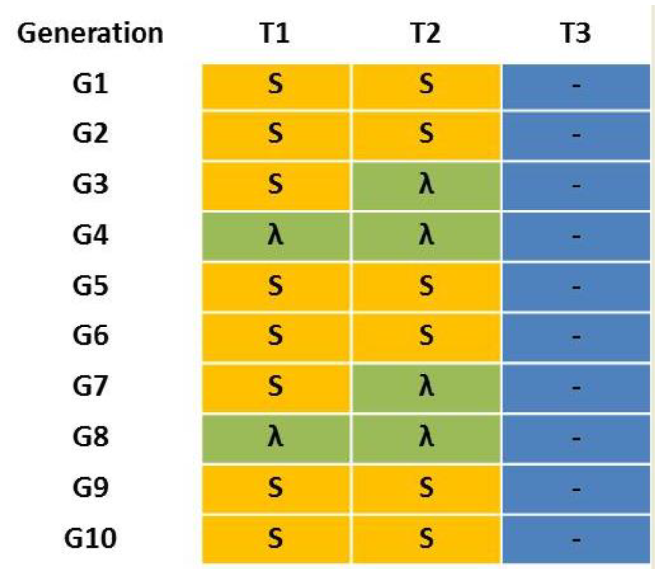 Insects 11 00551 g001