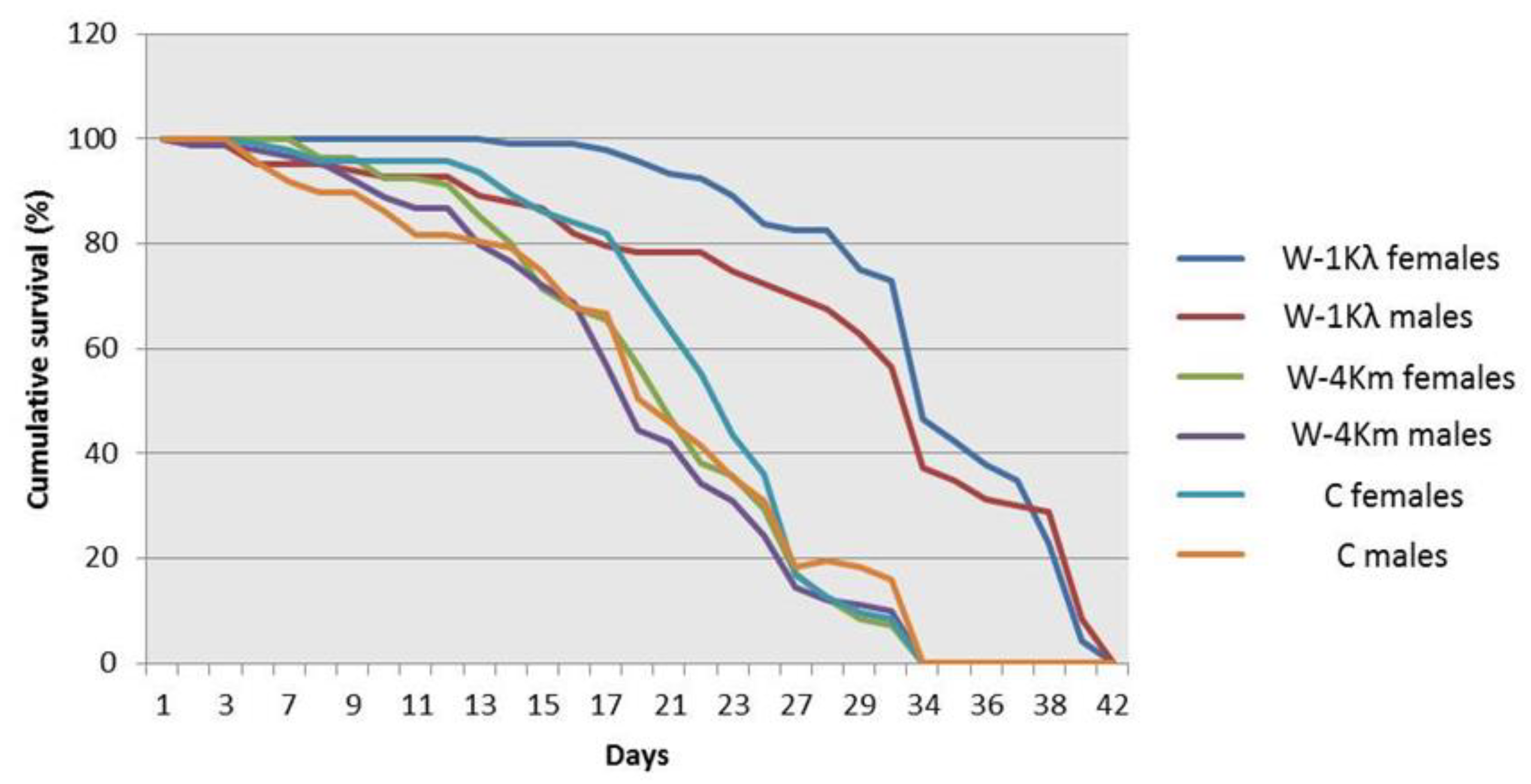 Insects 11 00551 g002