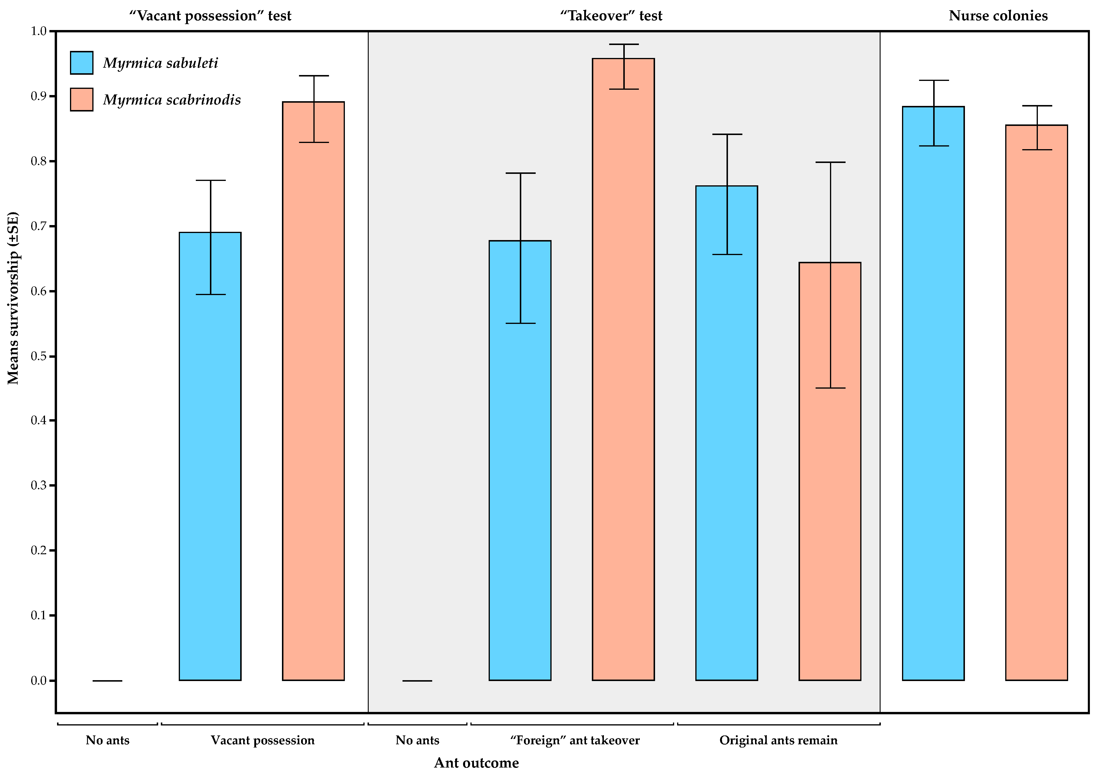Insects 11 00556 g004
