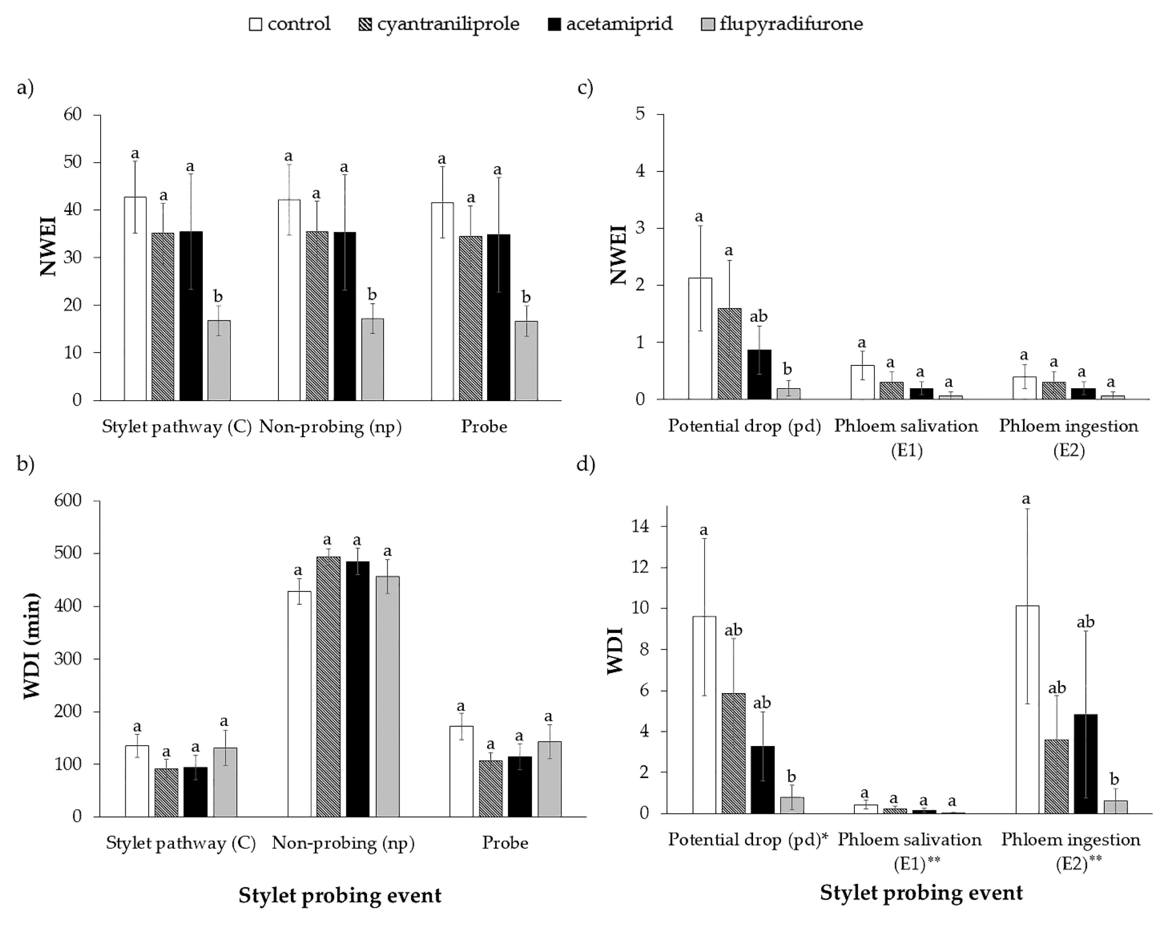 Insects 11 00559 g001 Insects 11 00559 g001