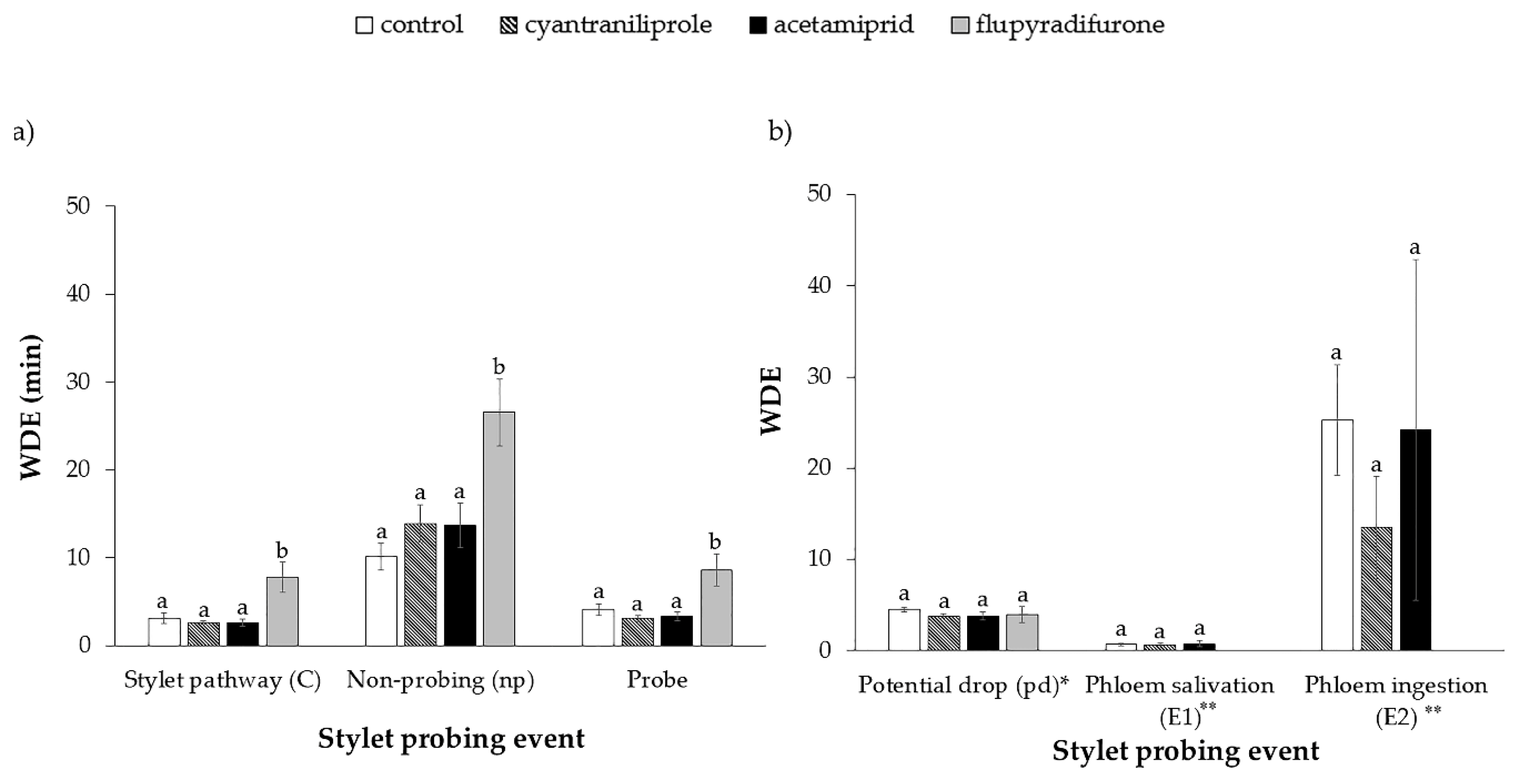 Insects 11 00559 g002 Insects 11 00559 g002
