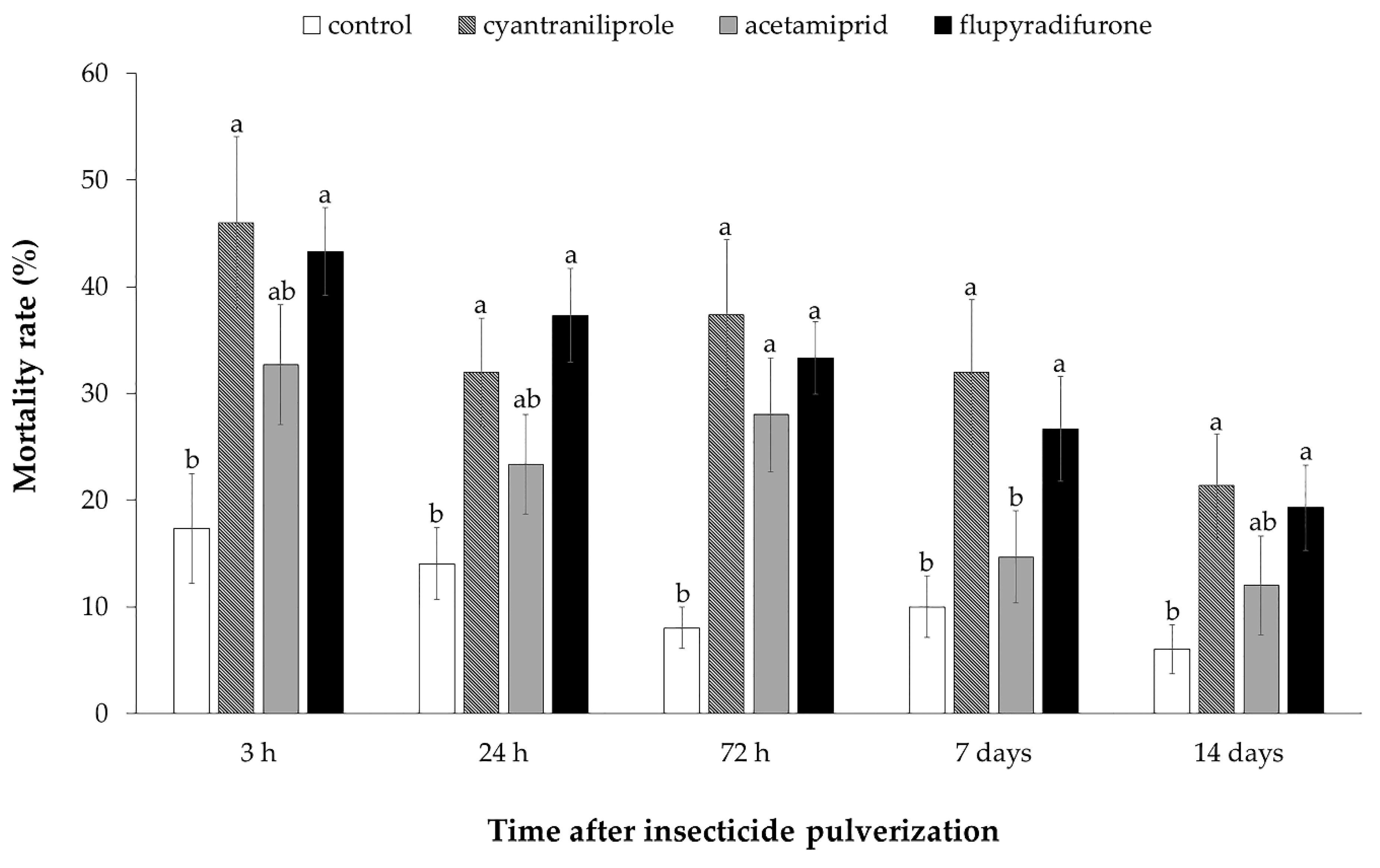 Insects 11 00559 g003 Insects 11 00559 g003