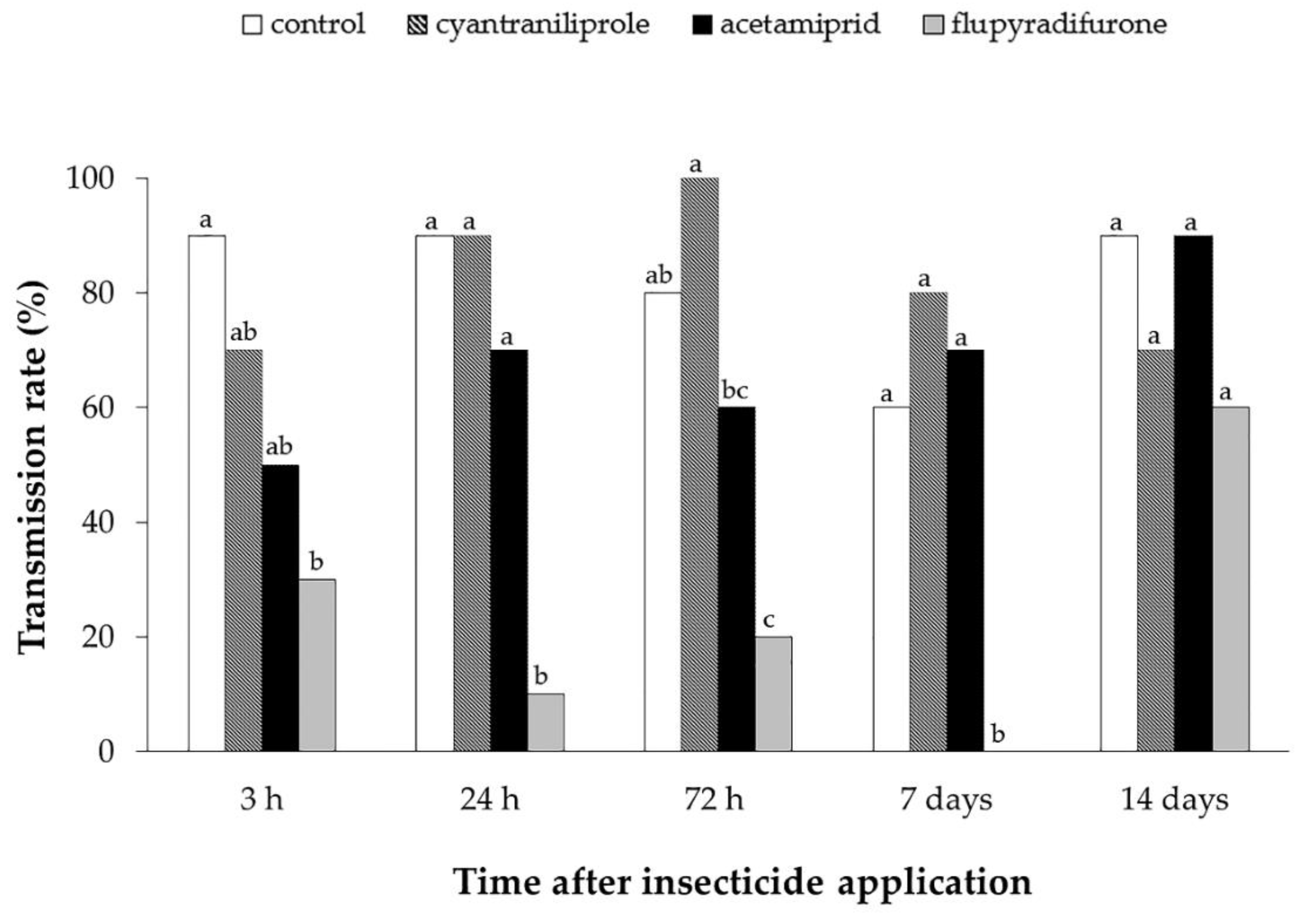 Insects 11 00559 g004 Insects 11 00559 g004
