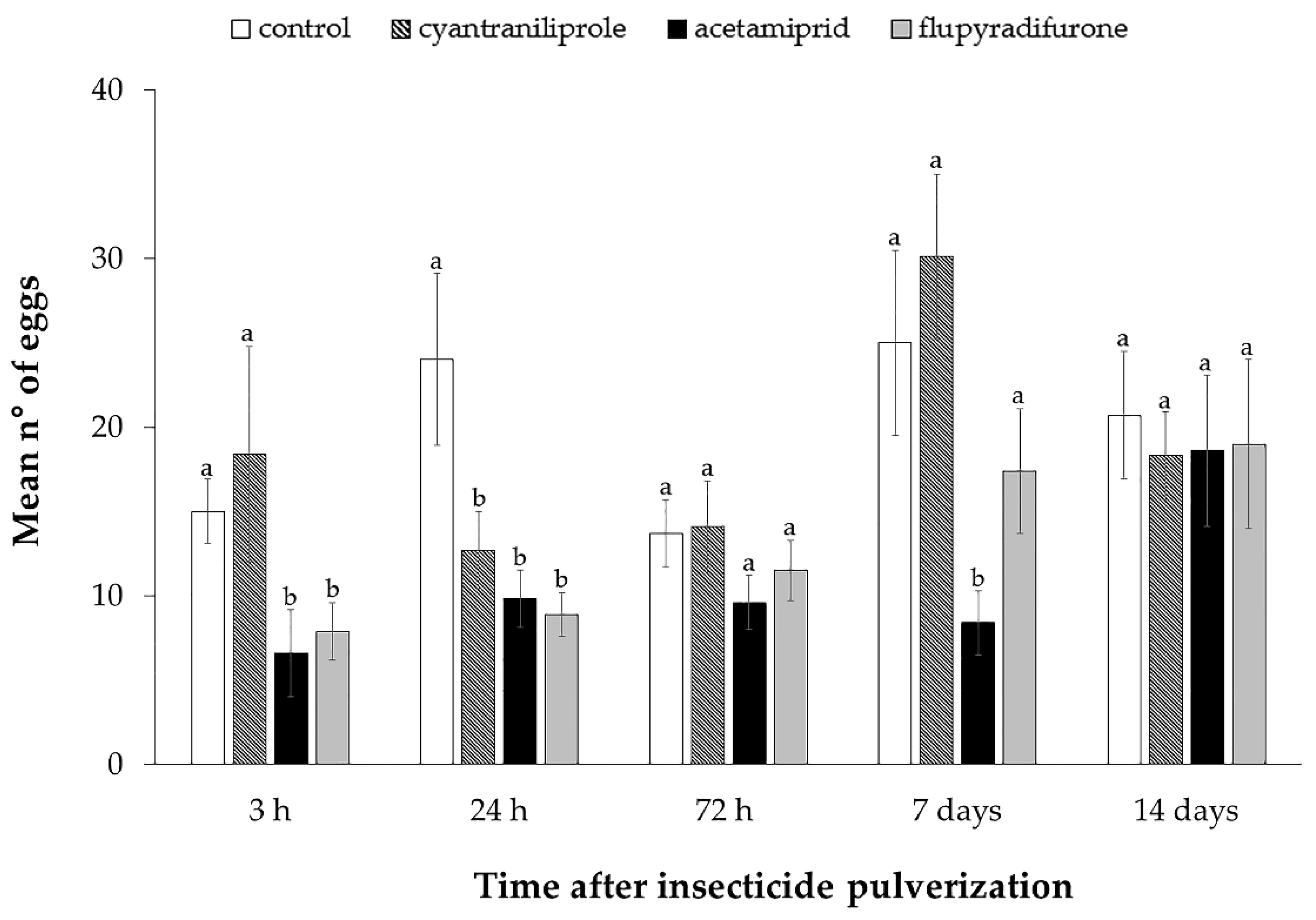 Insects 11 00559 g005 Insects 11 00559 g005
