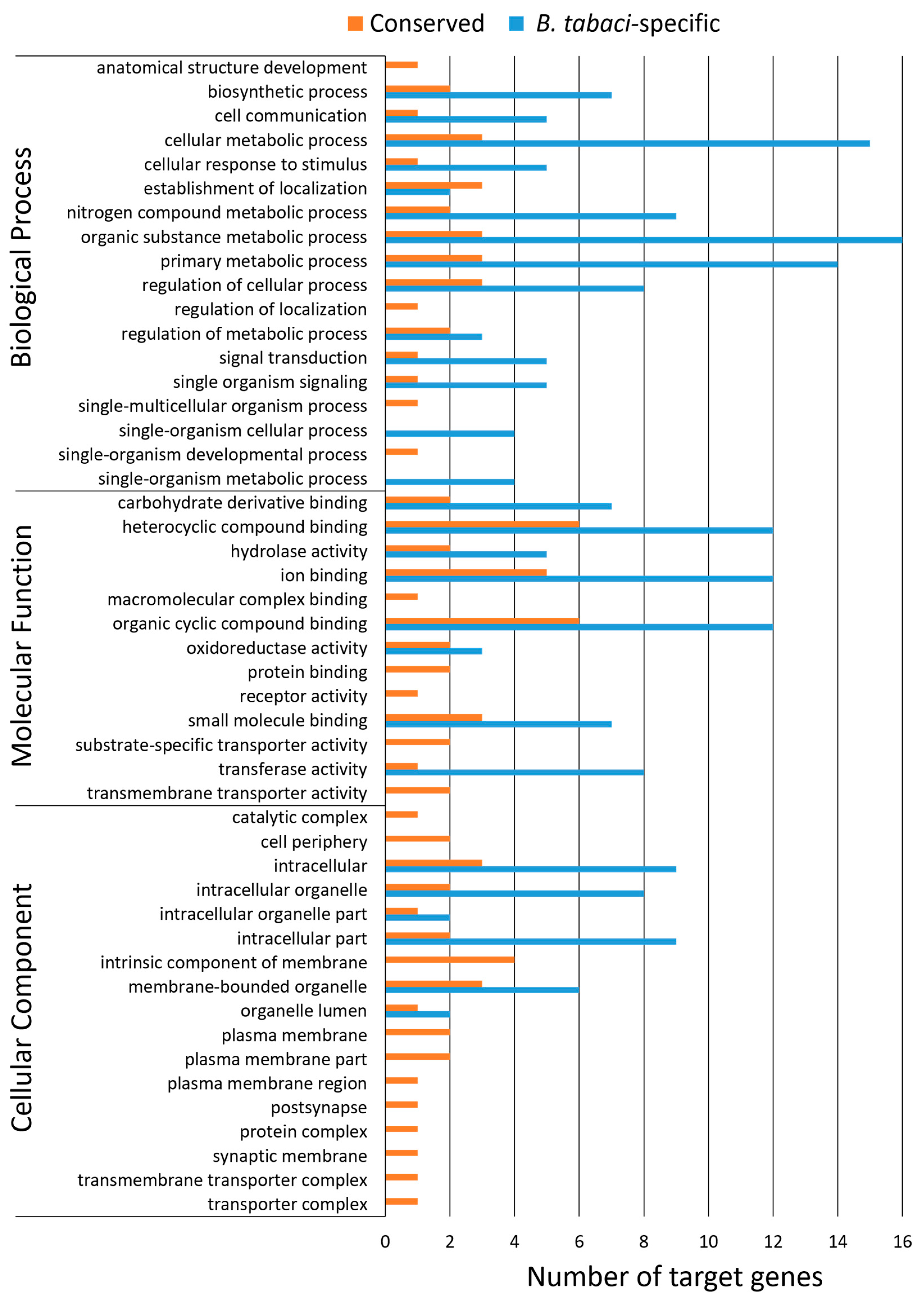 Insects 11 00562 g002