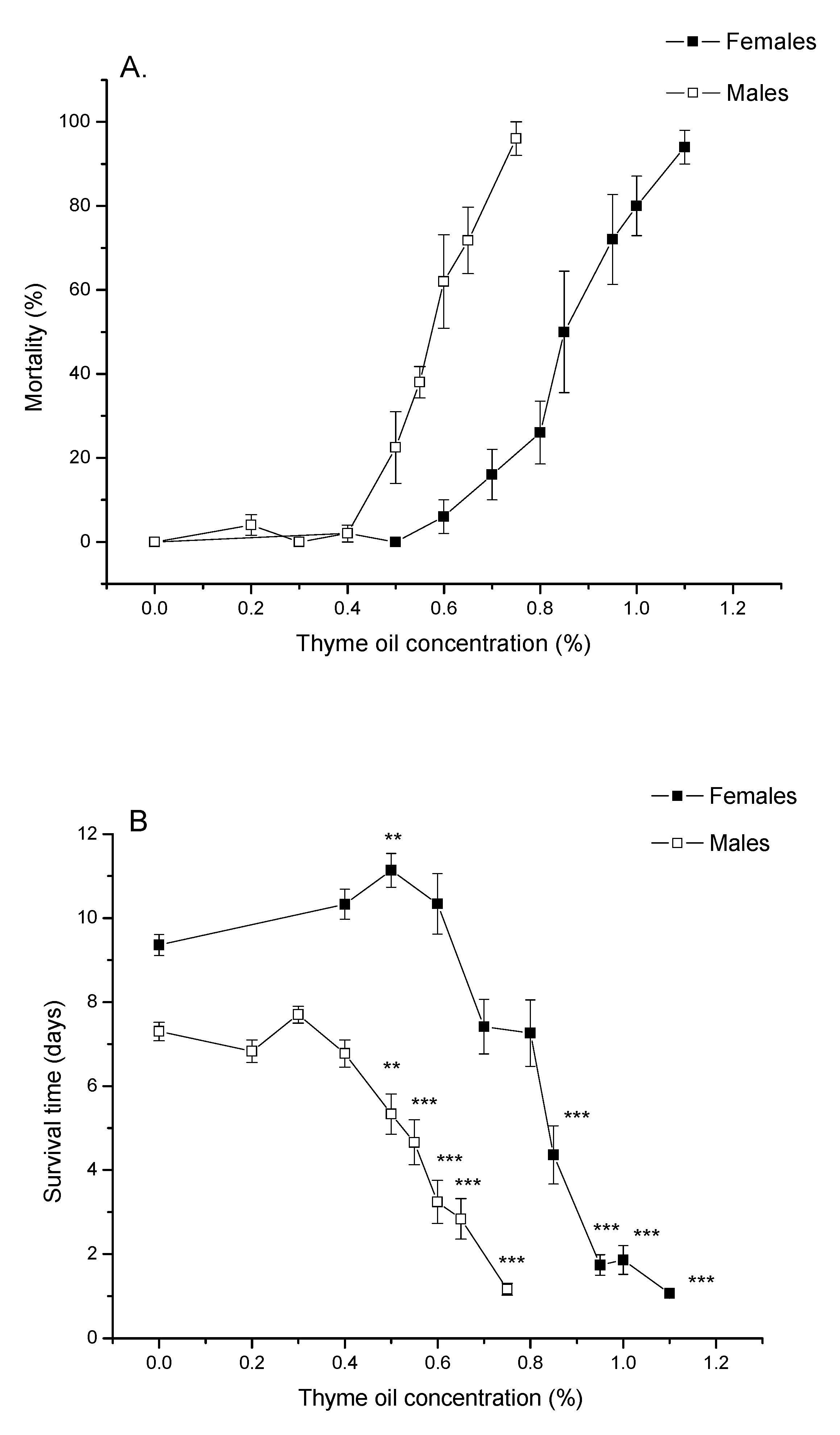 Insects 11 00563 g001 Insects 11 00563 g001