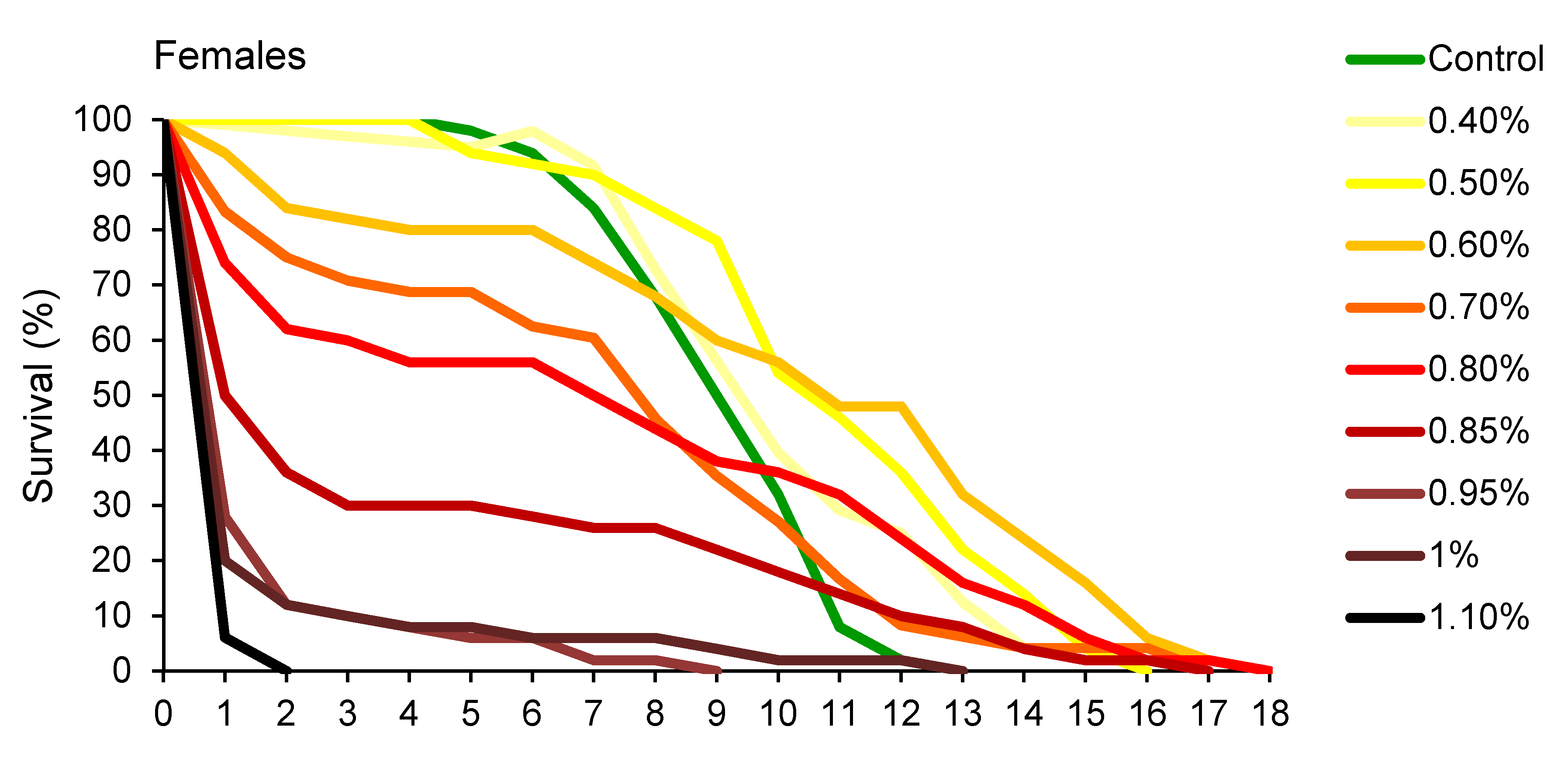 Insects 11 00563 g002a Insects 11 00563 g002a