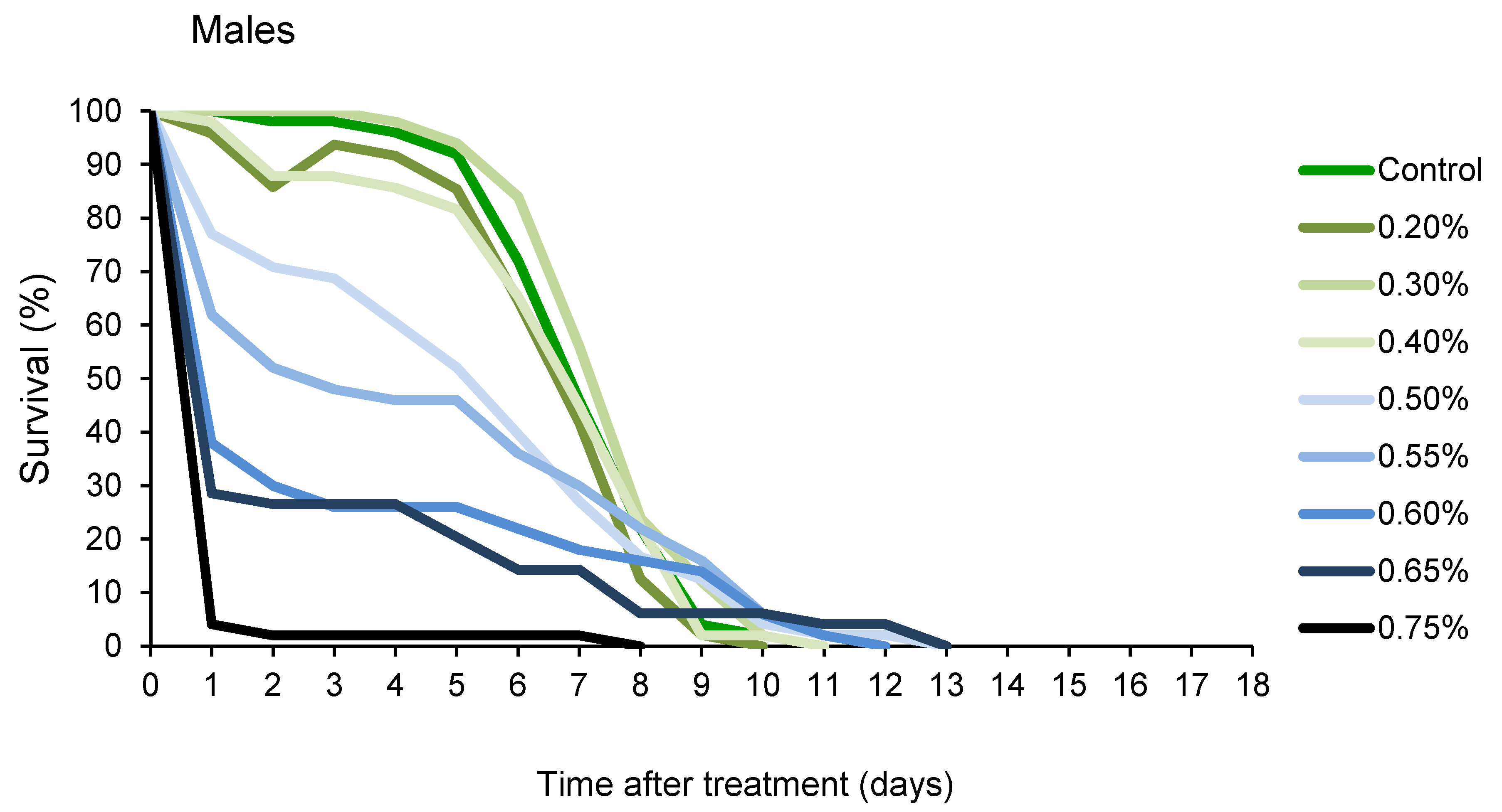 Insects 11 00563 g002b Insects 11 00563 g002b