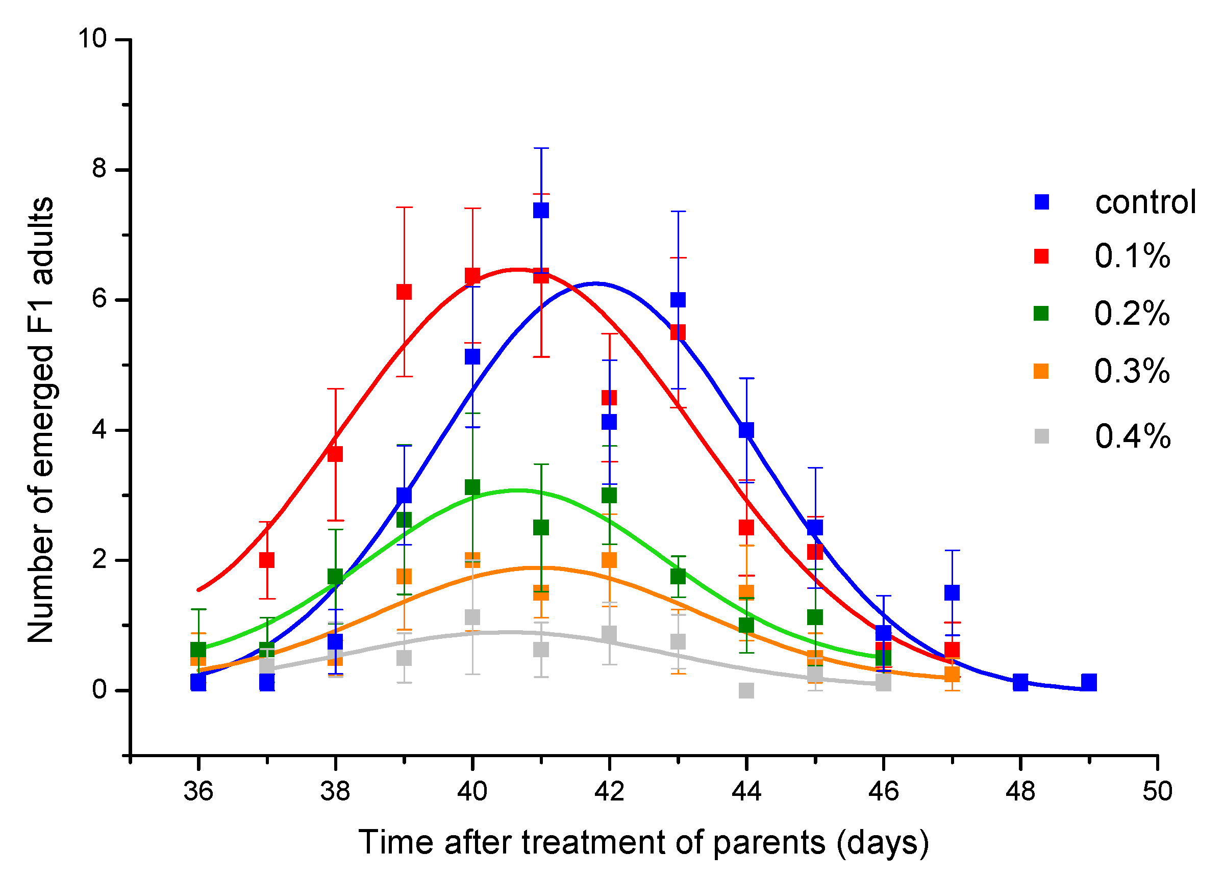Insects 11 00563 g003 Insects 11 00563 g003