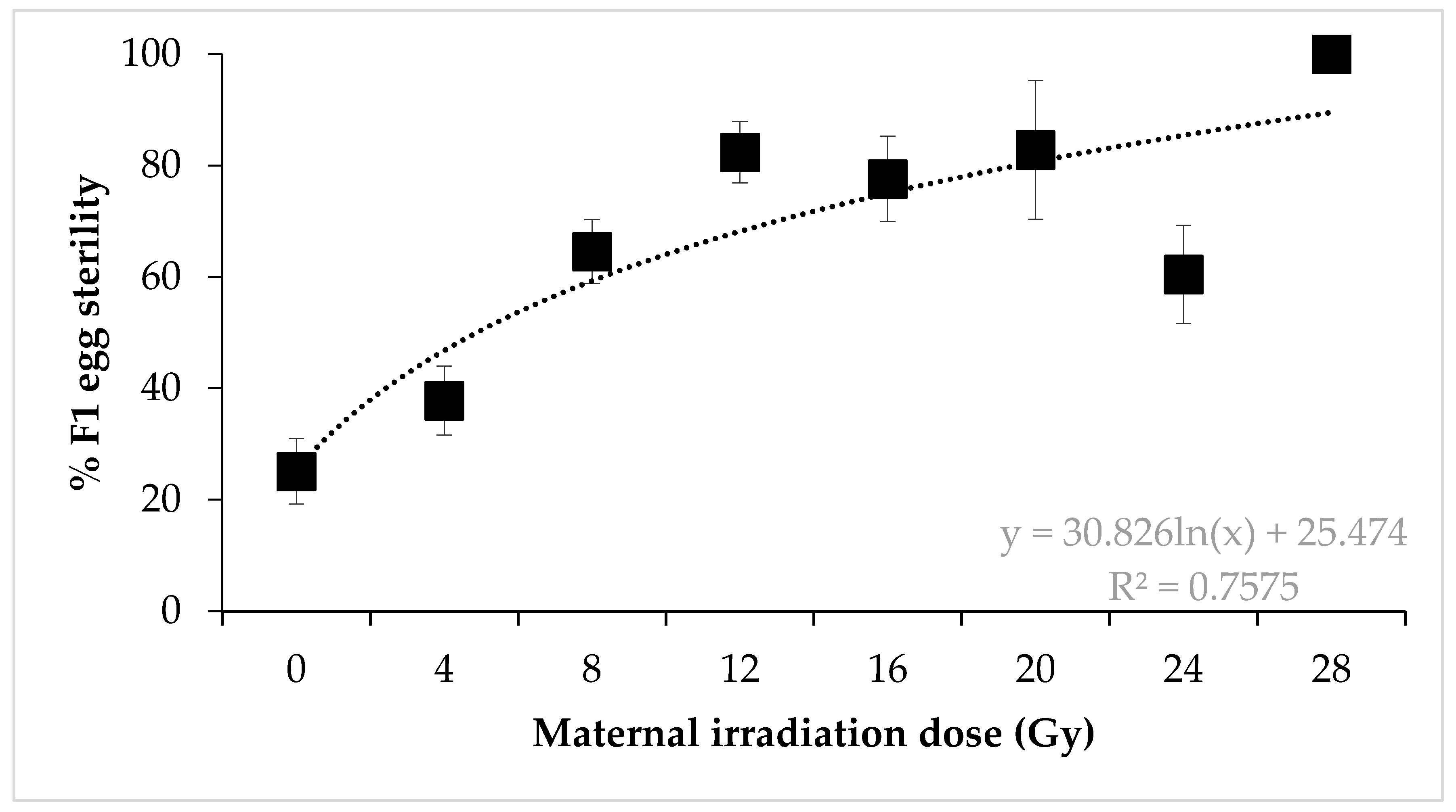 Insects 11 00564 g002