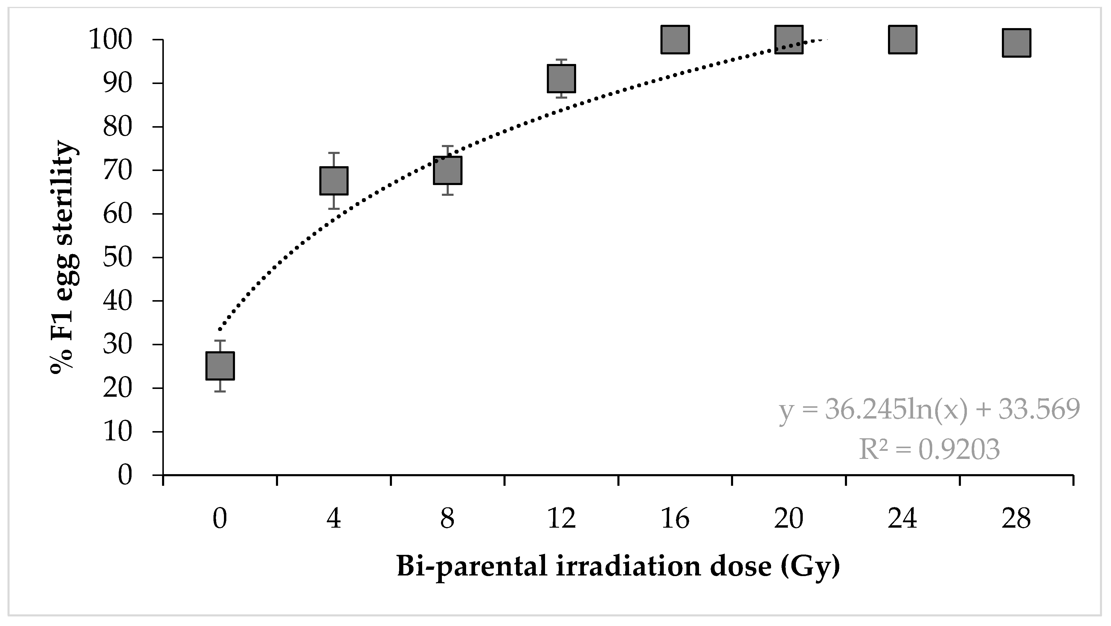 Insects 11 00564 g003