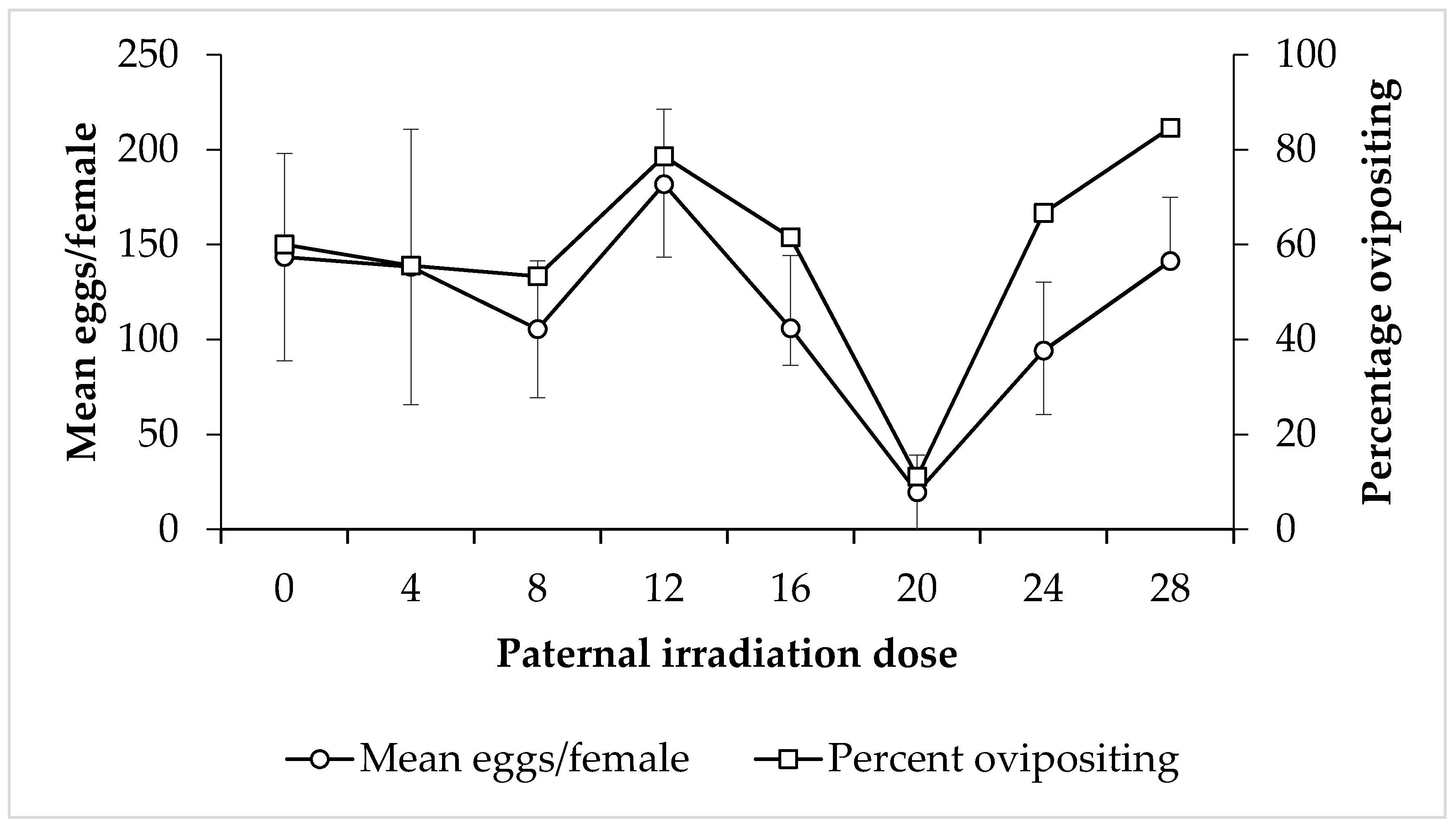 Insects 11 00564 g004