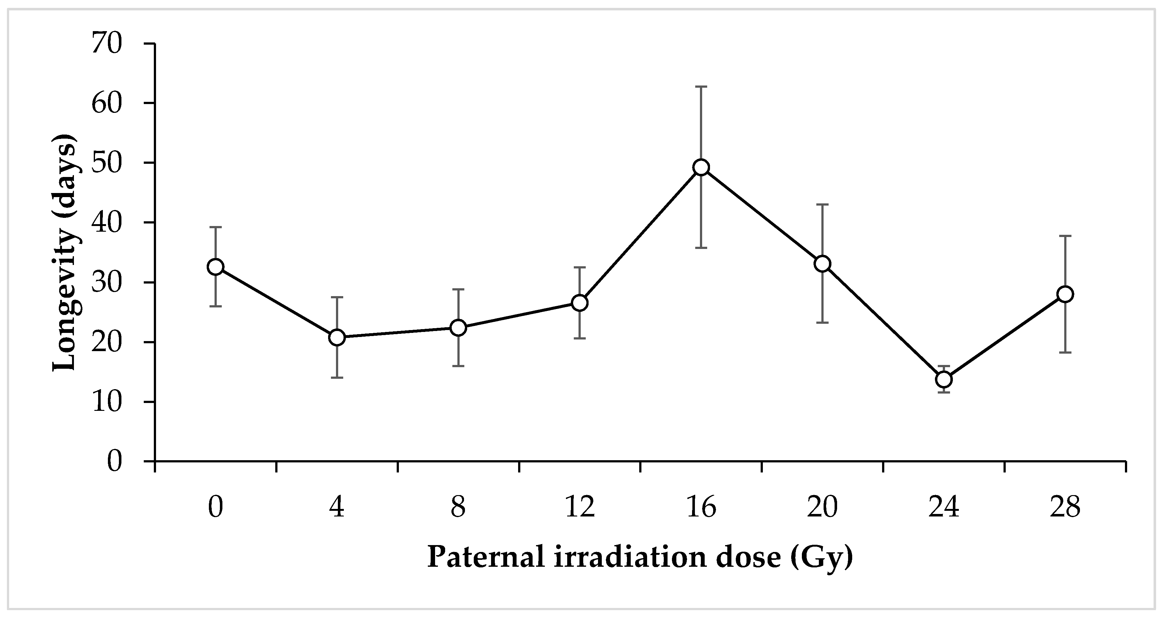 Insects 11 00564 g006