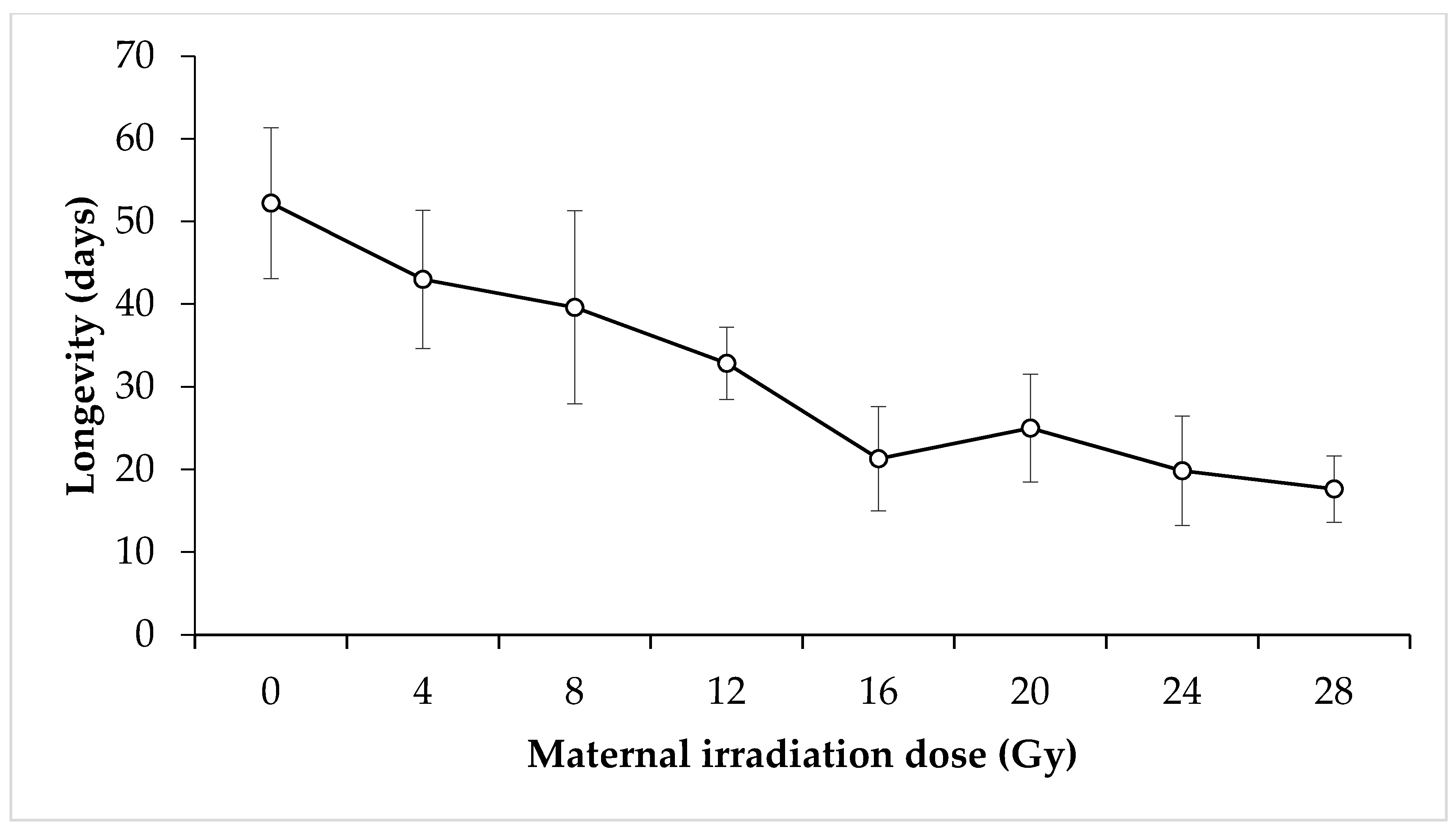 Insects 11 00564 g007