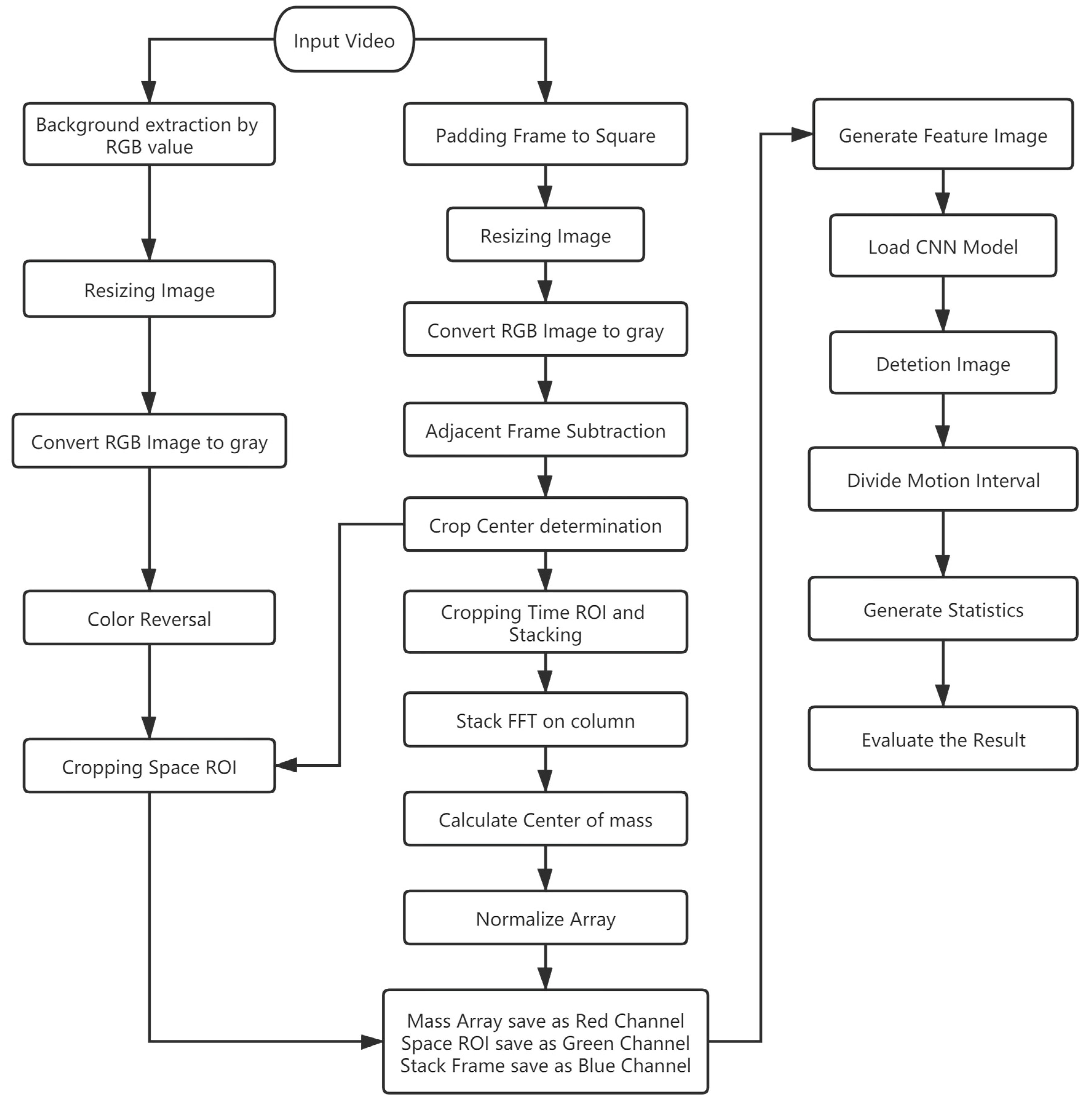 Insects 11 00565 g001 Insects 11 00565 g001