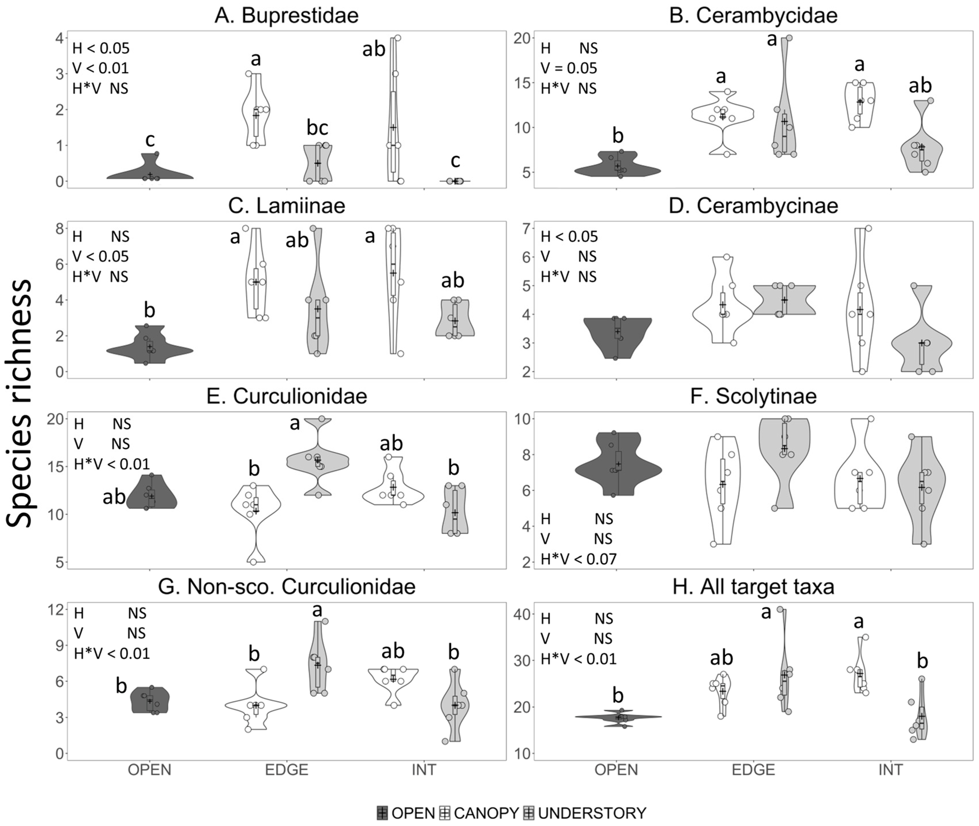 Insects 11 00573 g001