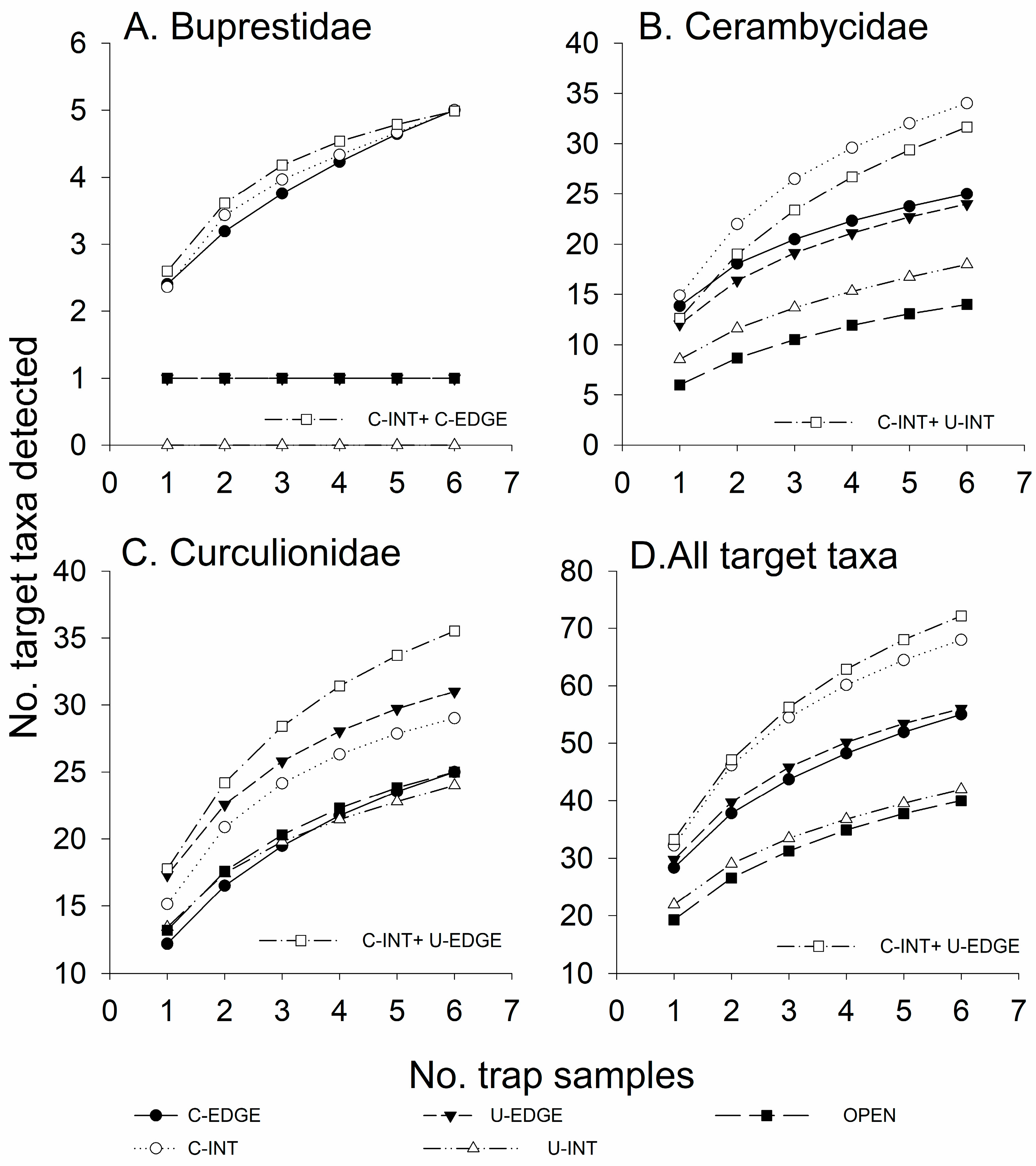 Insects 11 00573 g002