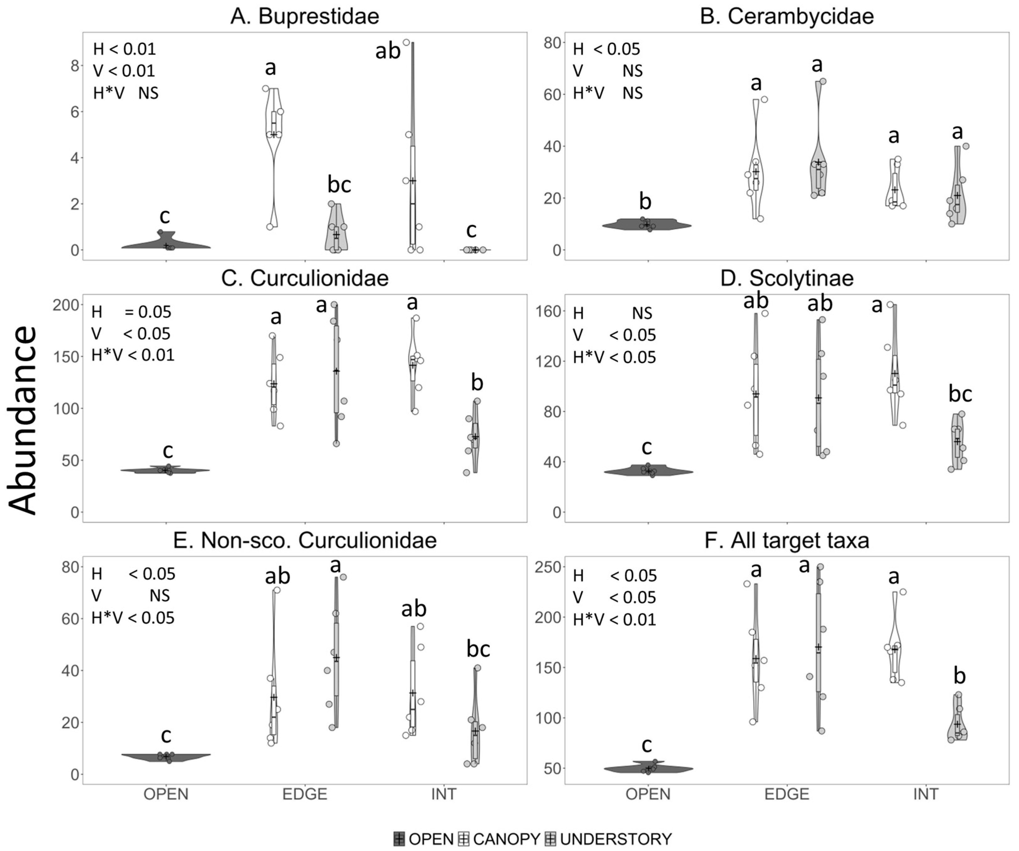 Insects 11 00573 g003
