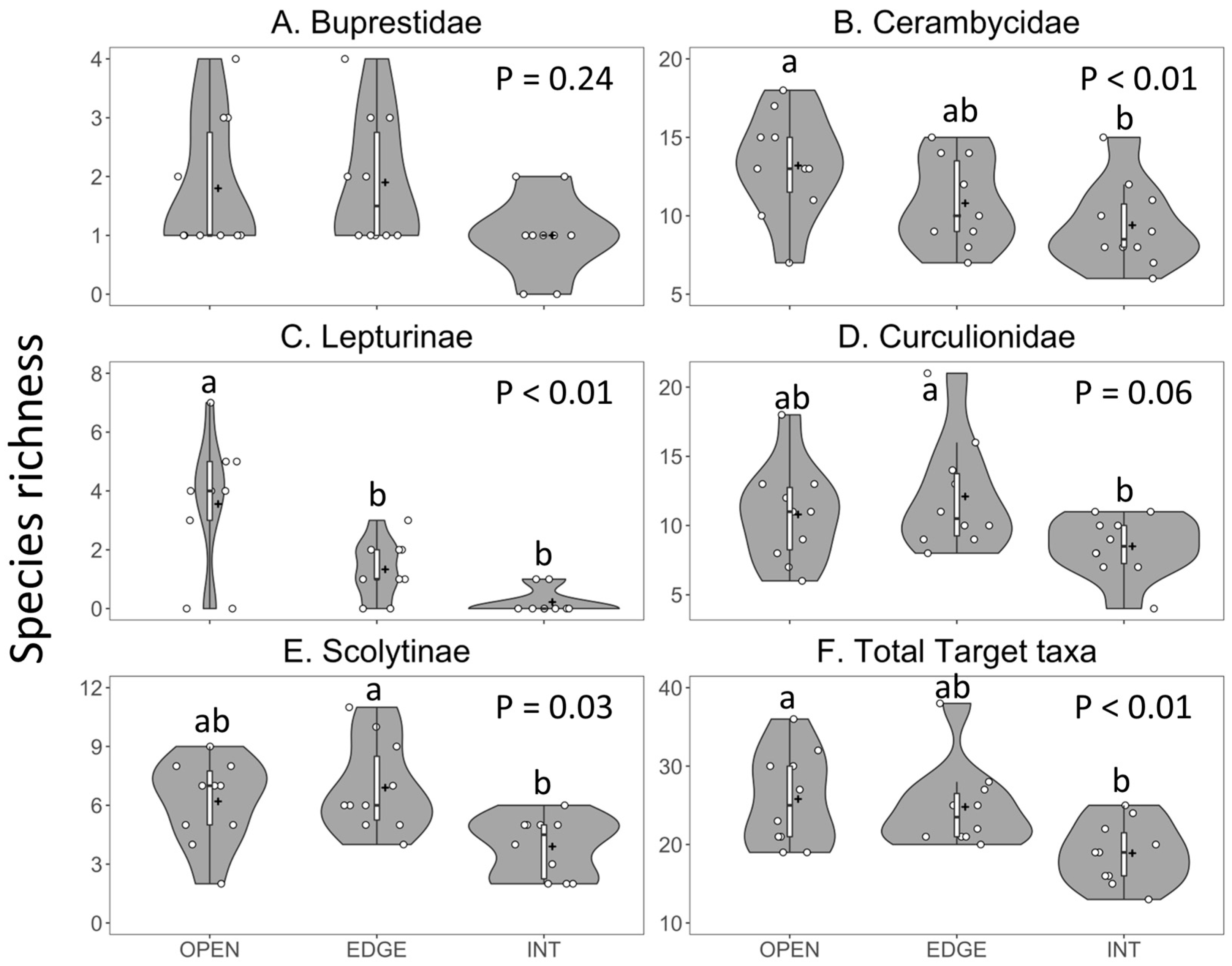 Insects 11 00573 g004