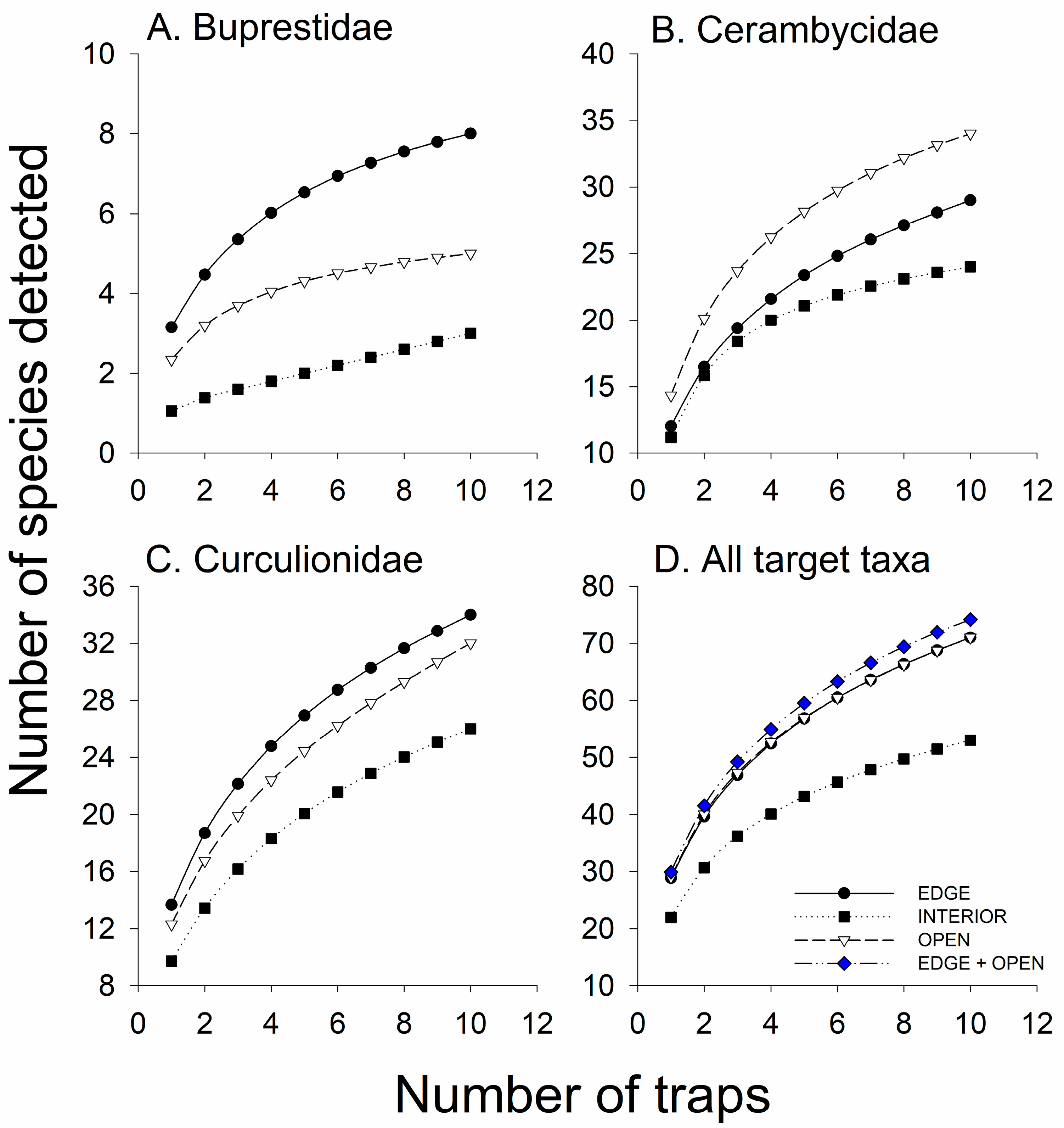 Insects 11 00573 g005