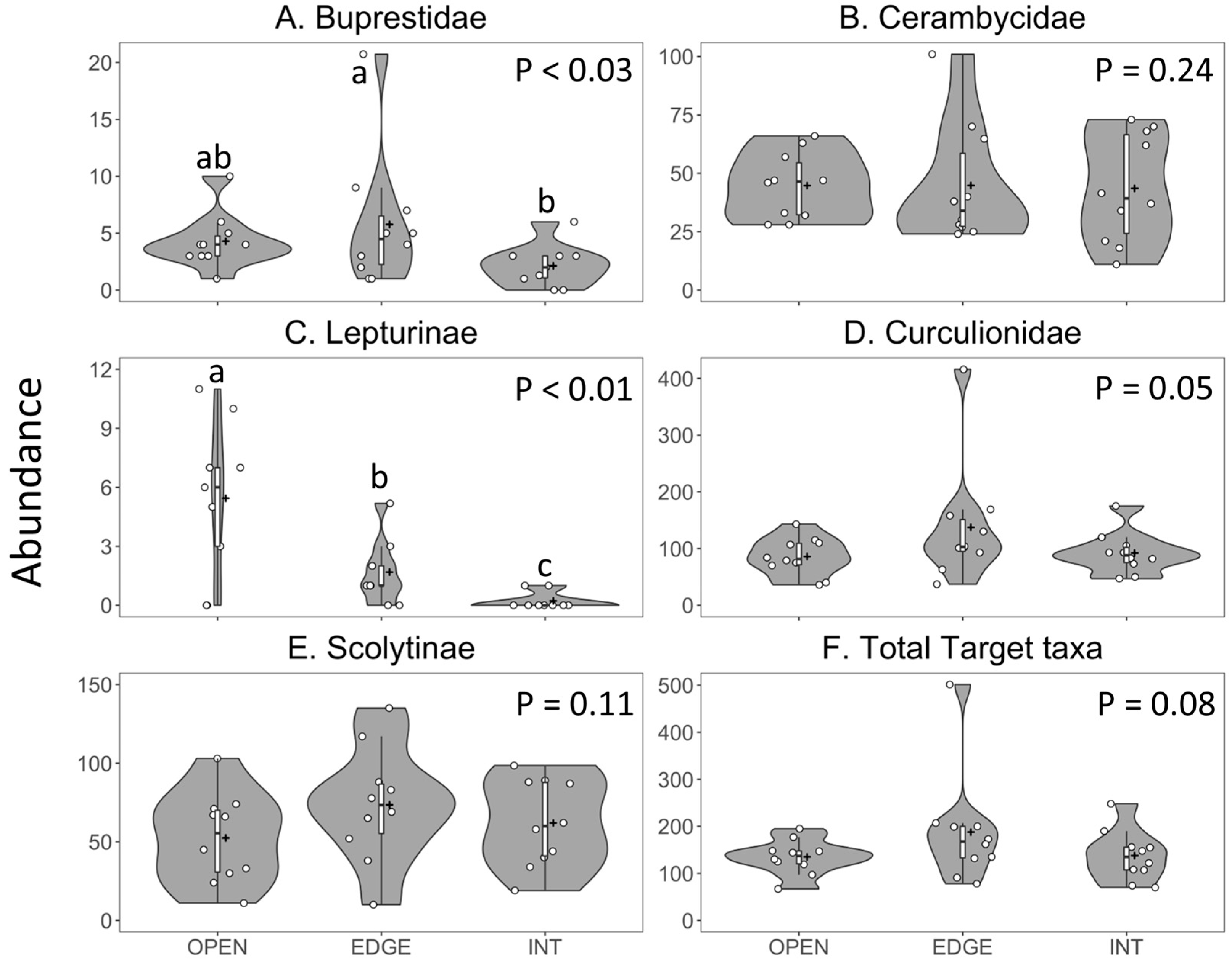 Insects 11 00573 g006