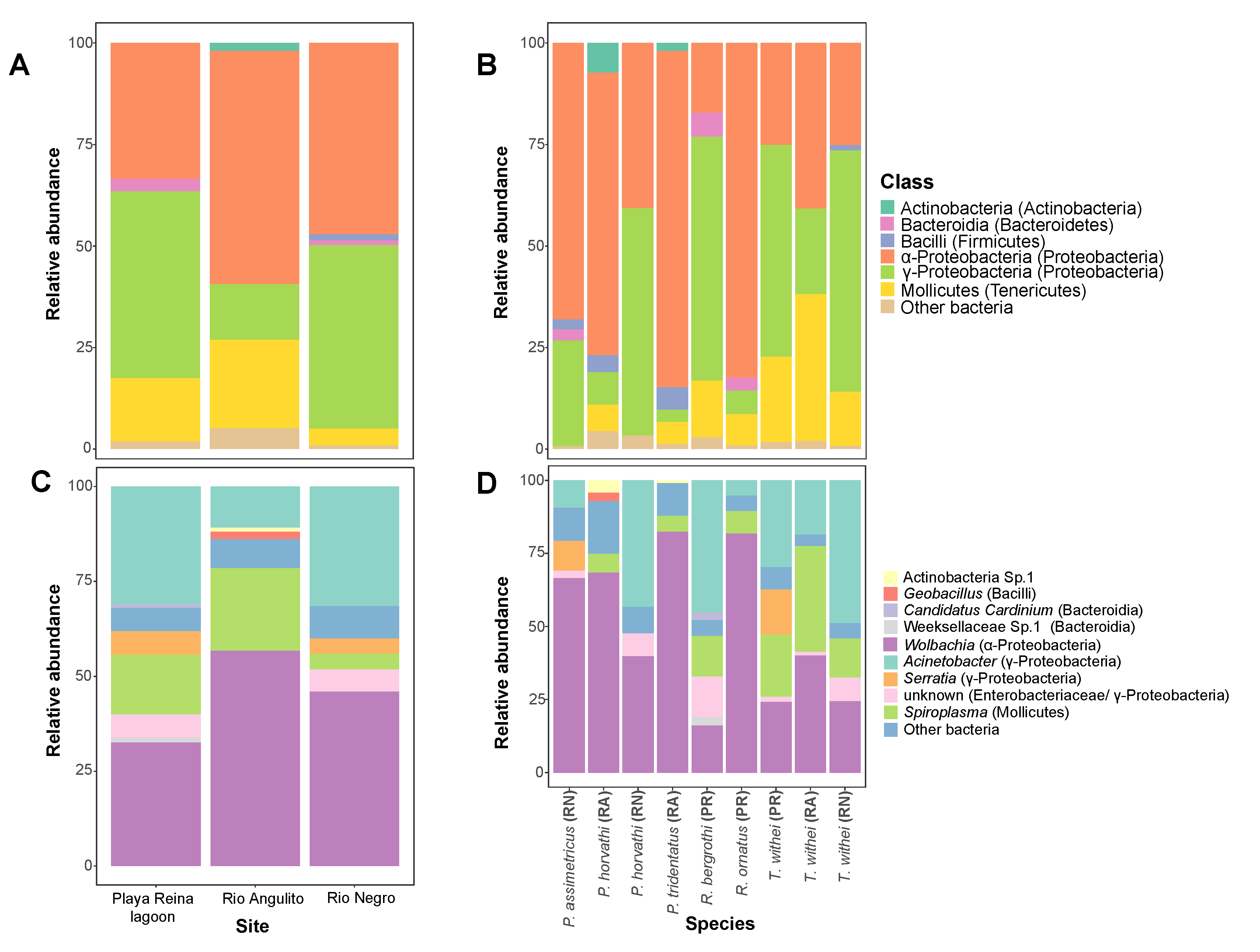 Insects 11 00578 g002 Insects 11 00578 g002
