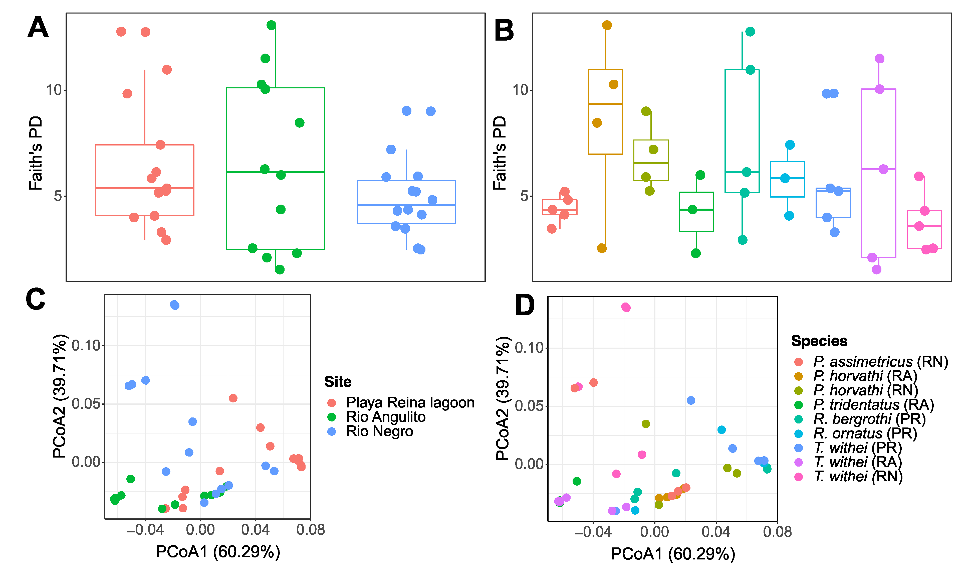 Insects 11 00578 g003 Insects 11 00578 g003