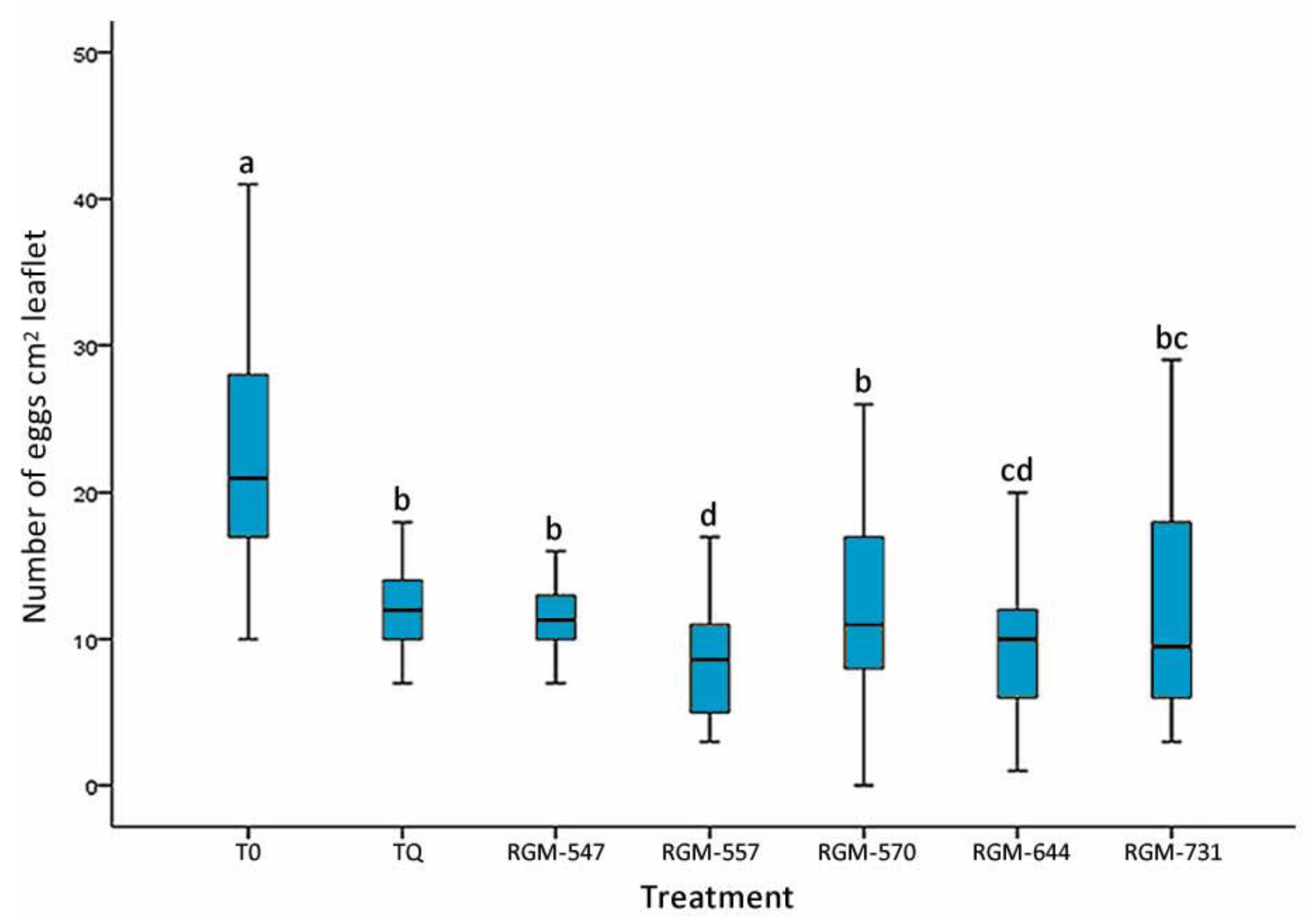 Insects 11 00591 g002
