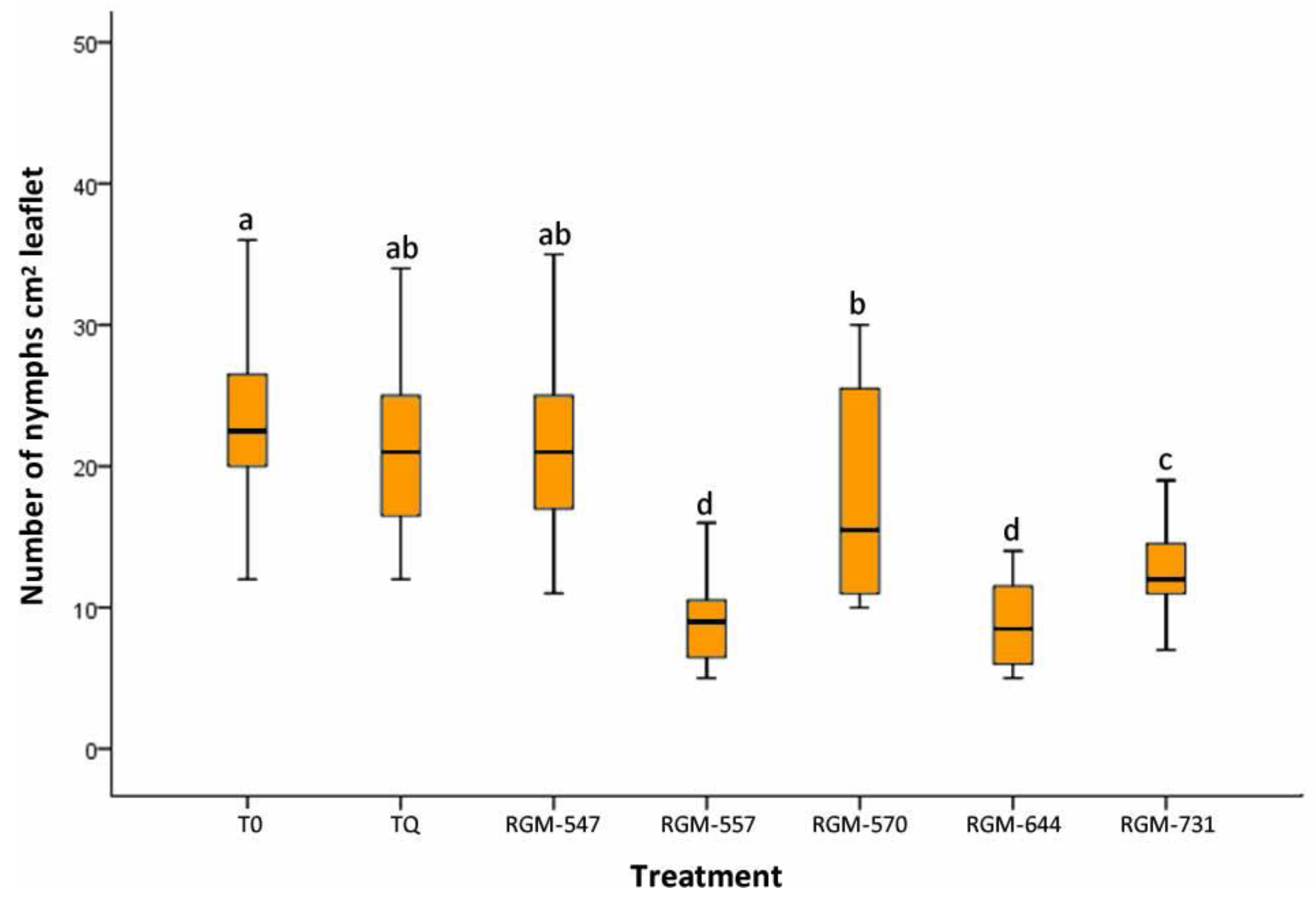 Insects 11 00591 g003