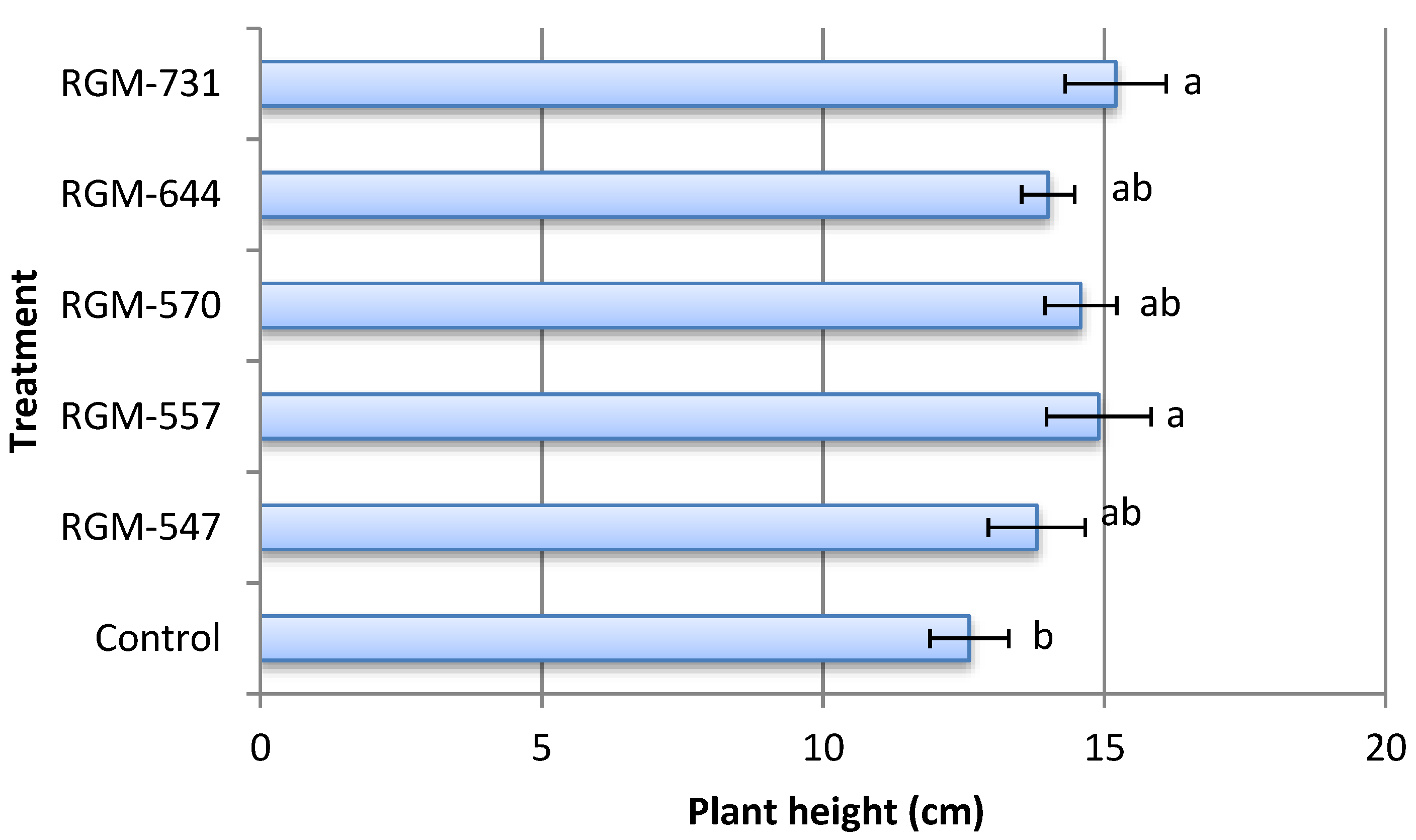 Insects 11 00591 g006