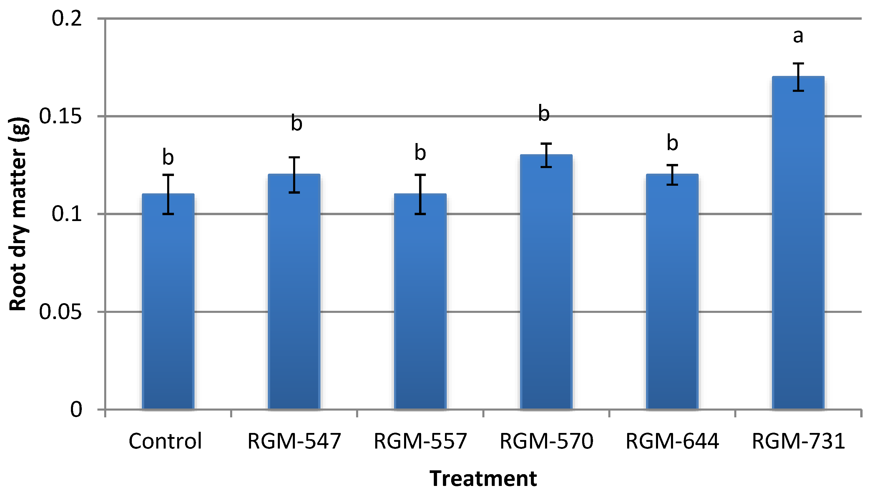 Insects 11 00591 g008