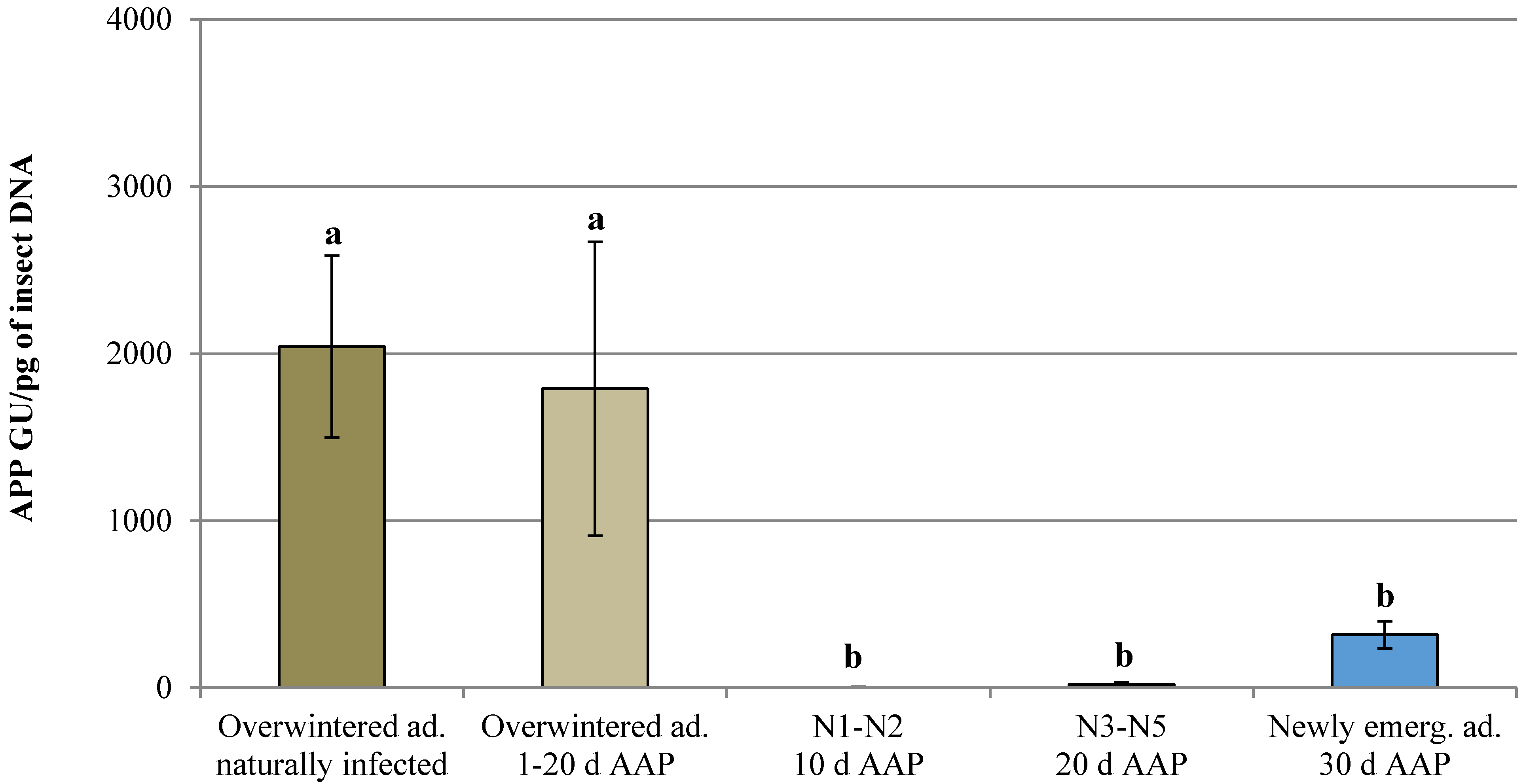 Insects 11 00592 g002 Insects 11 00592 g002