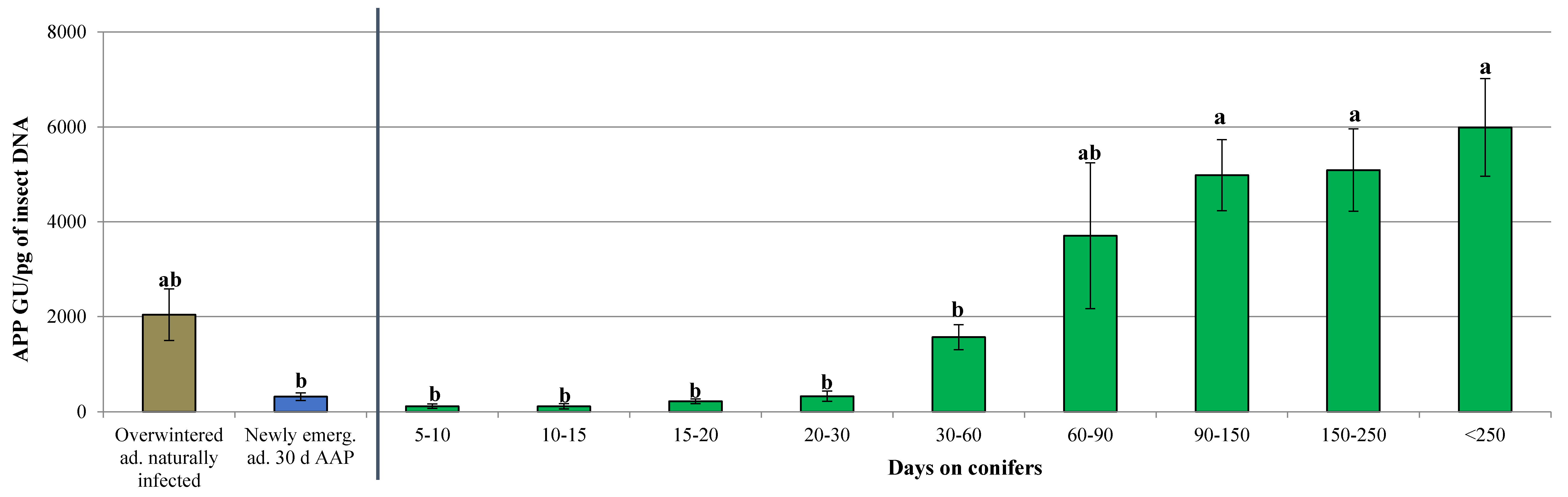 Insects 11 00592 g003 Insects 11 00592 g003