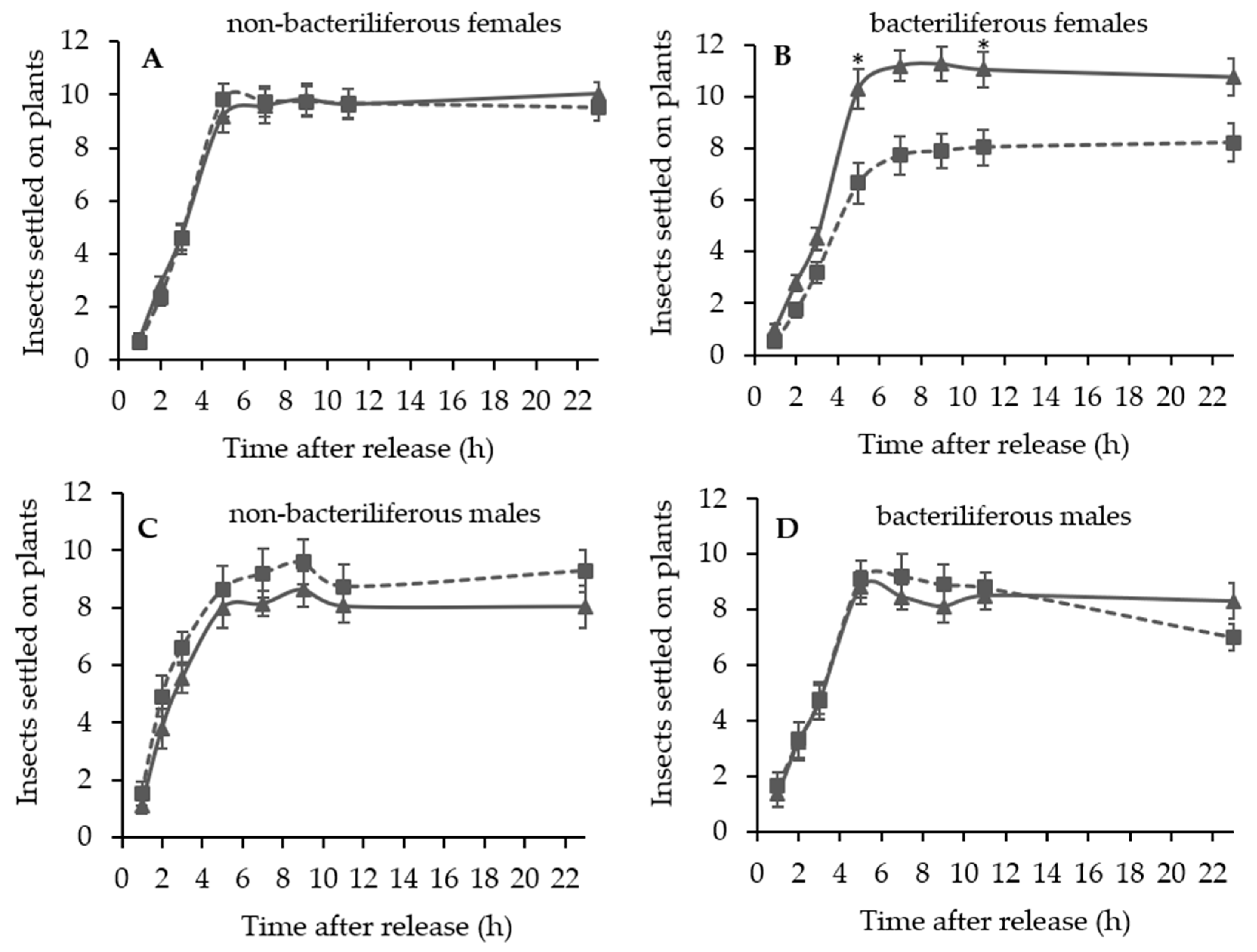 Insects 11 00600 g001