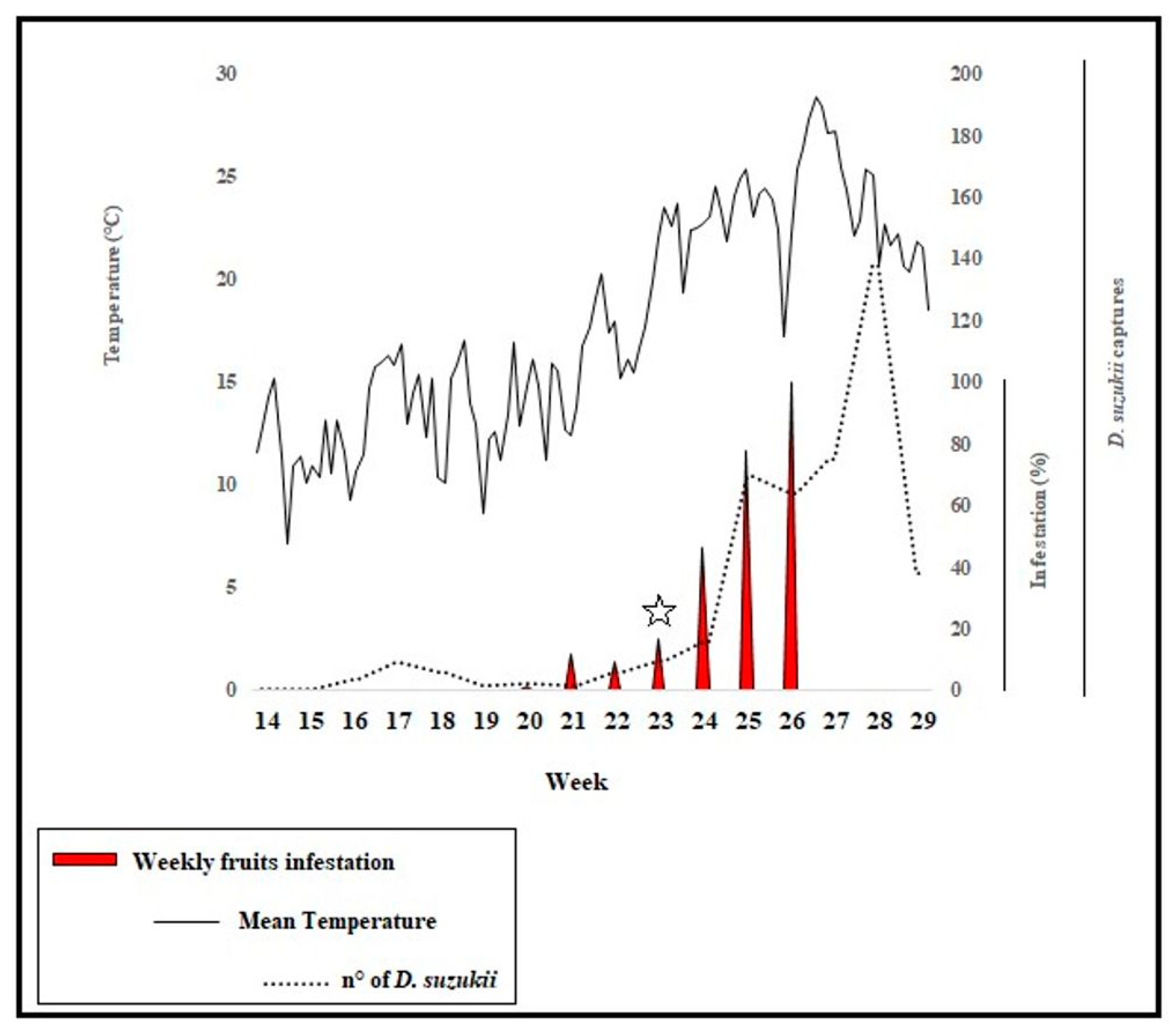 Insects 11 00611 g003