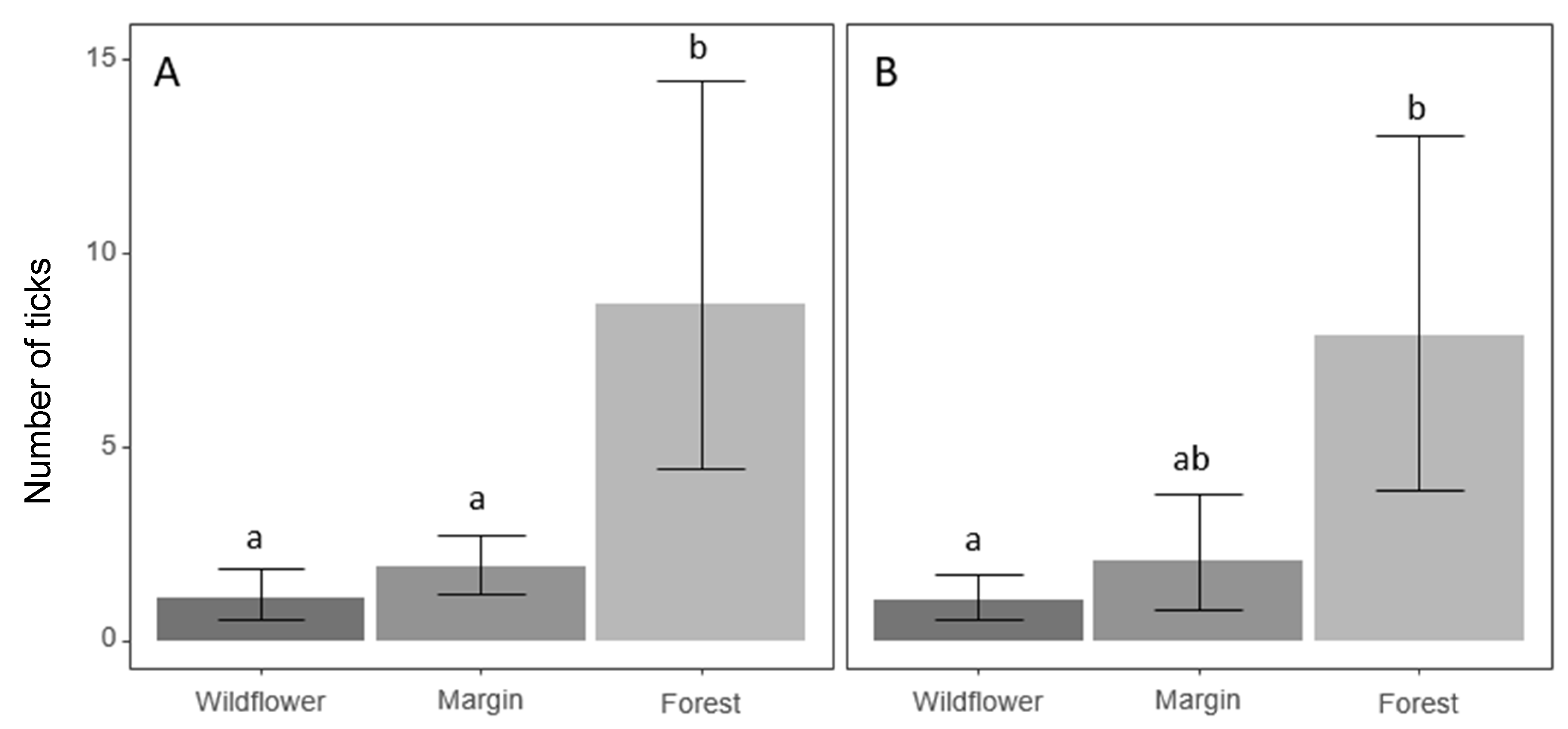 Insects 11 00617 g002