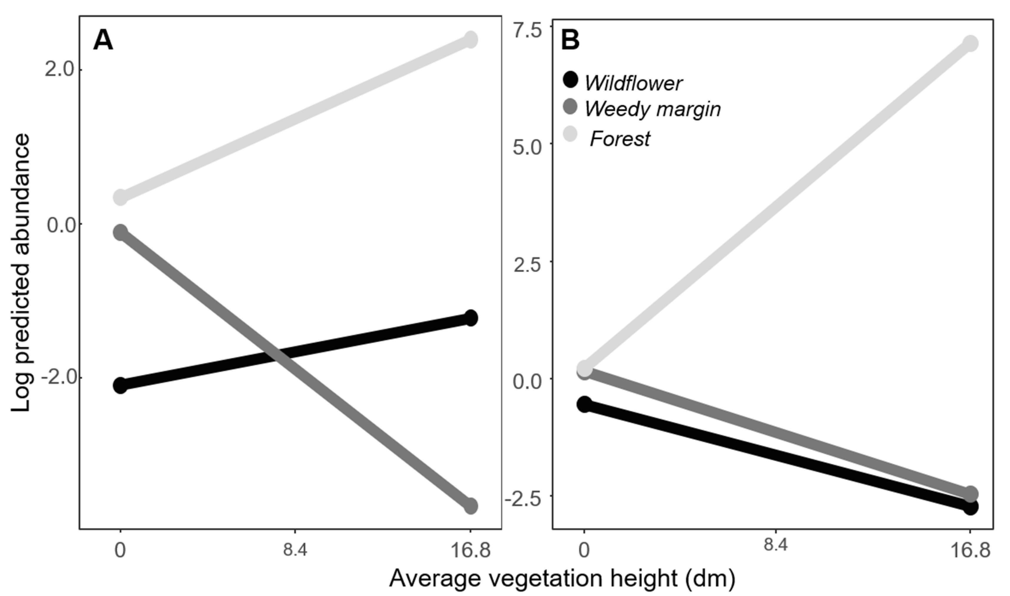 Insects 11 00617 g003