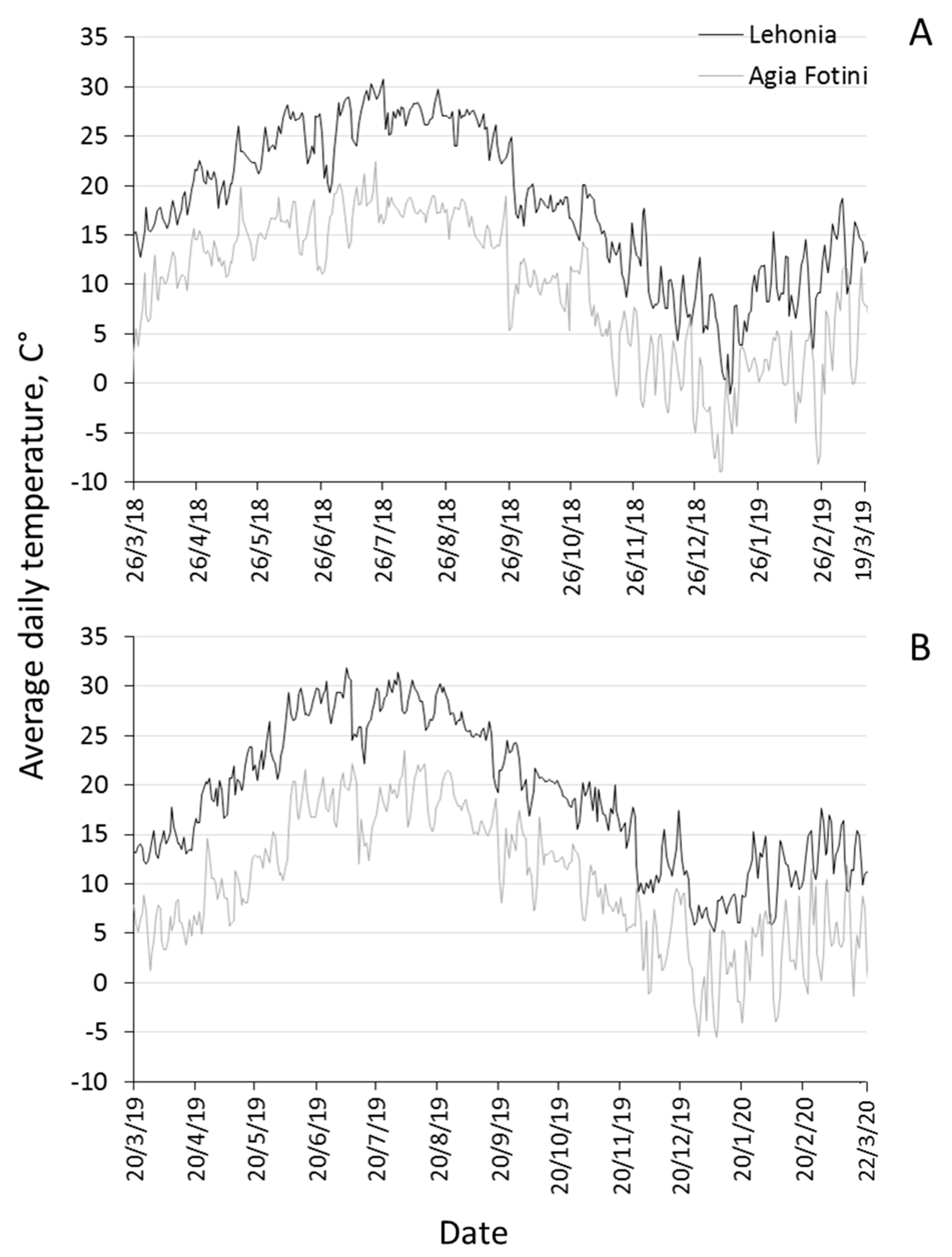 Insects 11 00621 g001