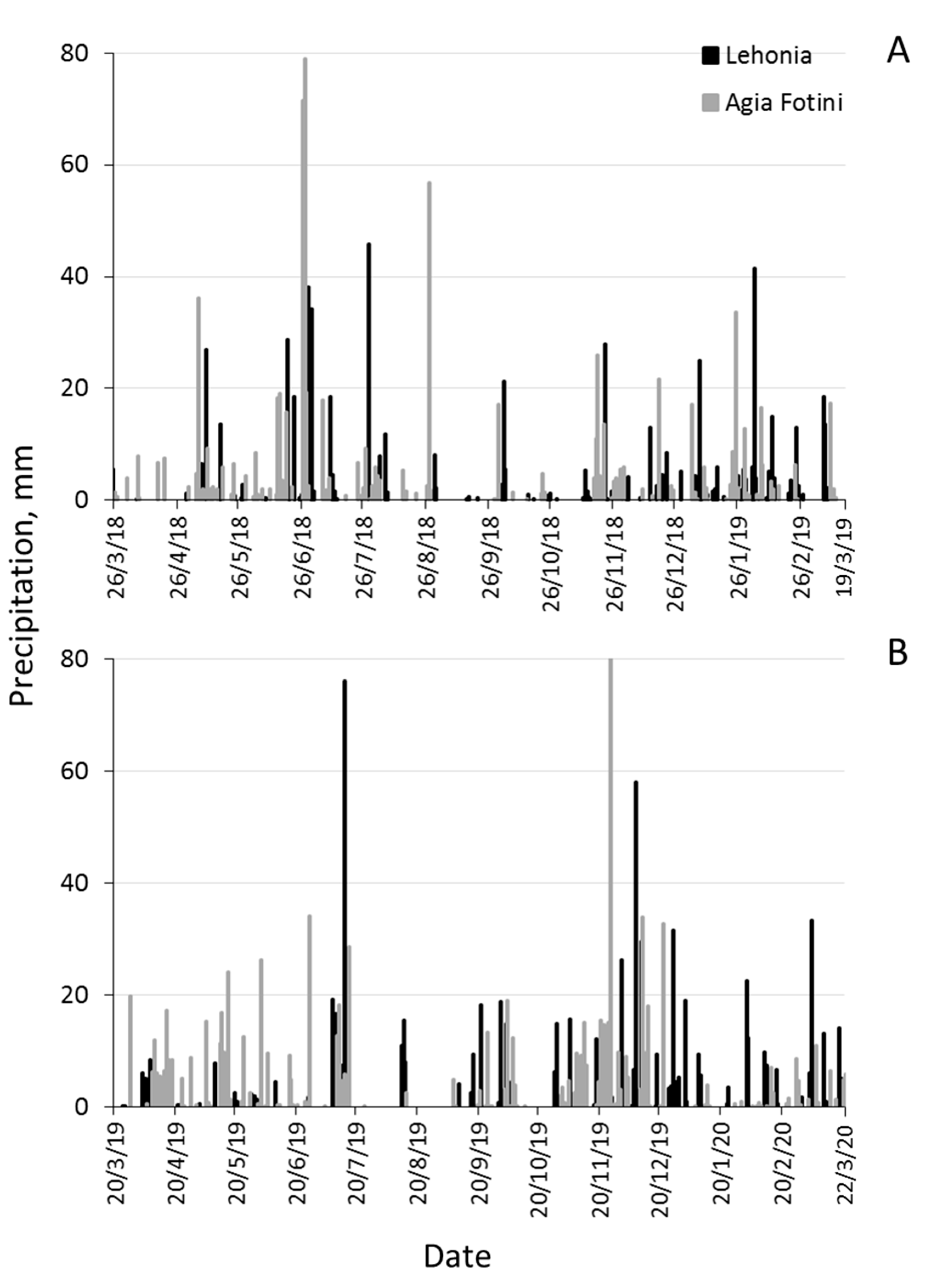 Insects 11 00621 g002