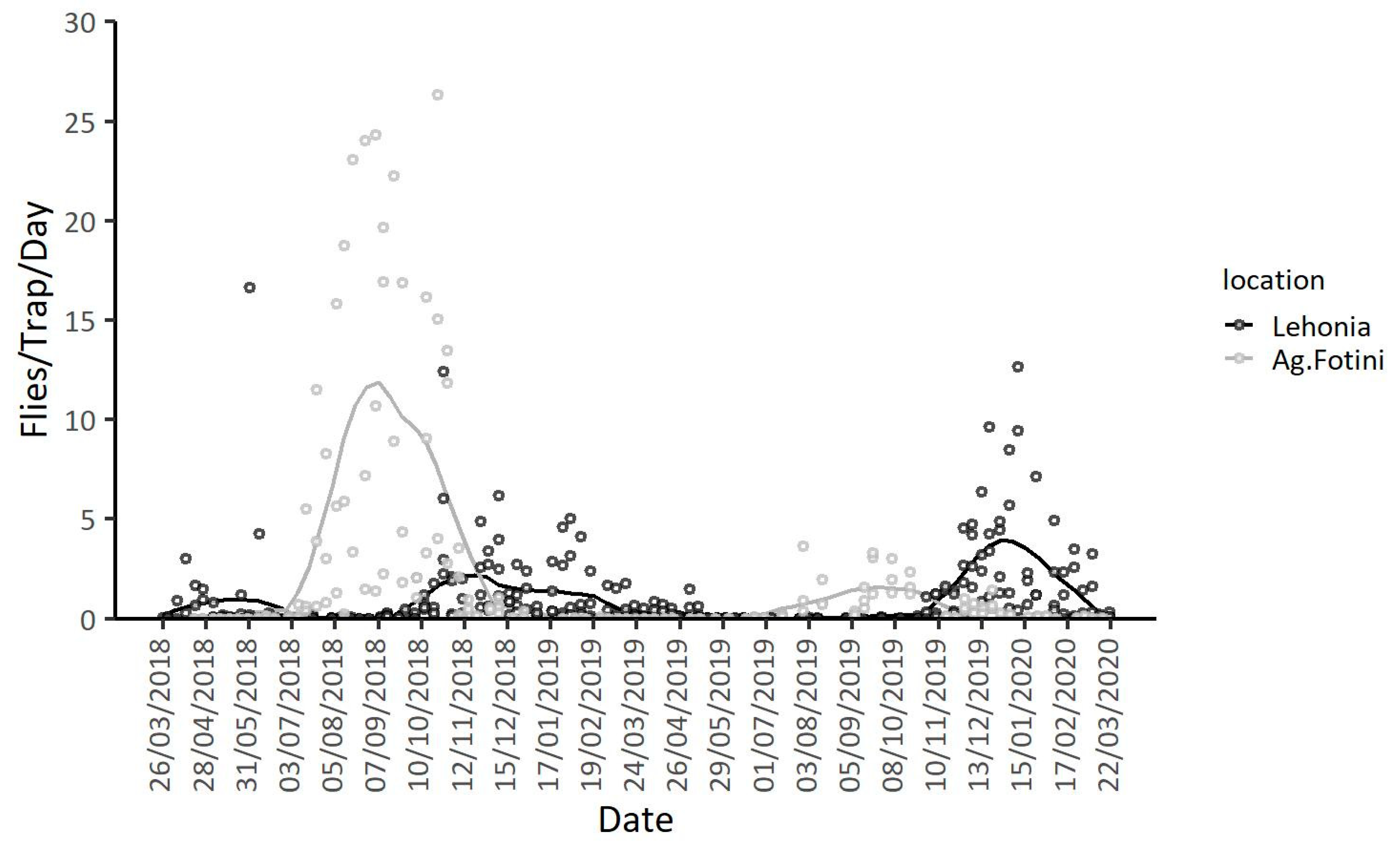 Insects 11 00621 g003