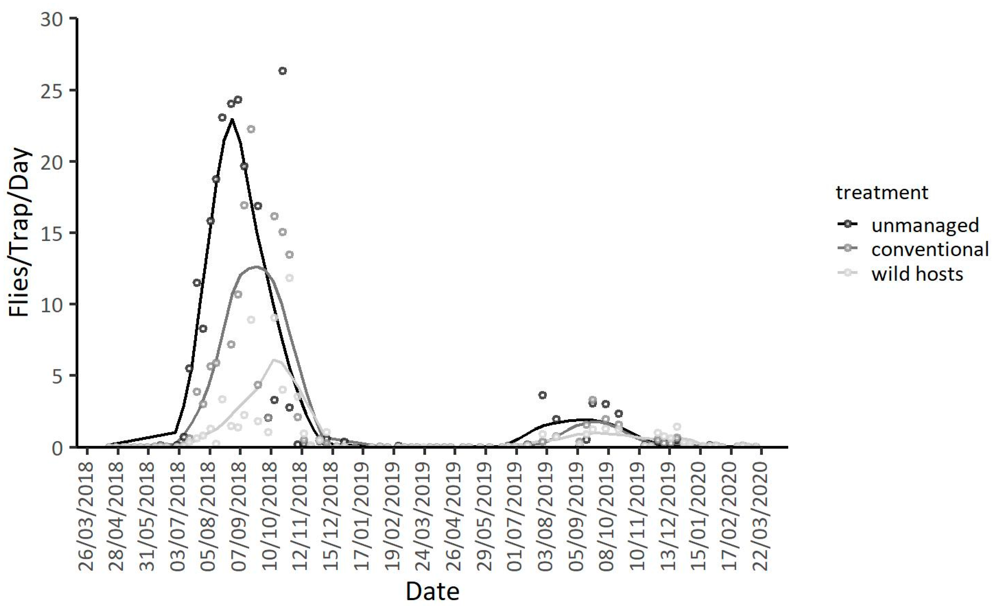 Insects 11 00621 g006