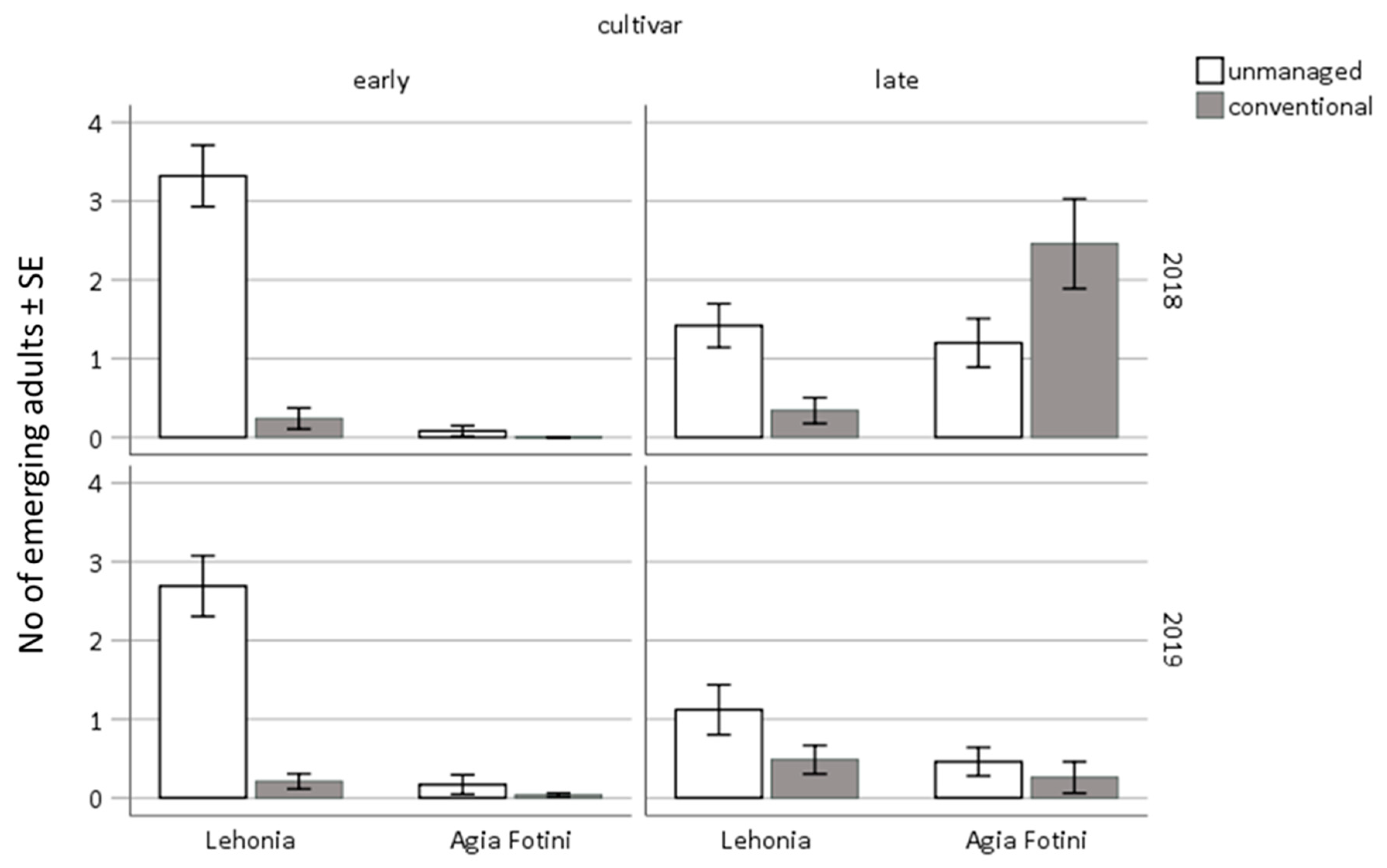Insects 11 00621 g009