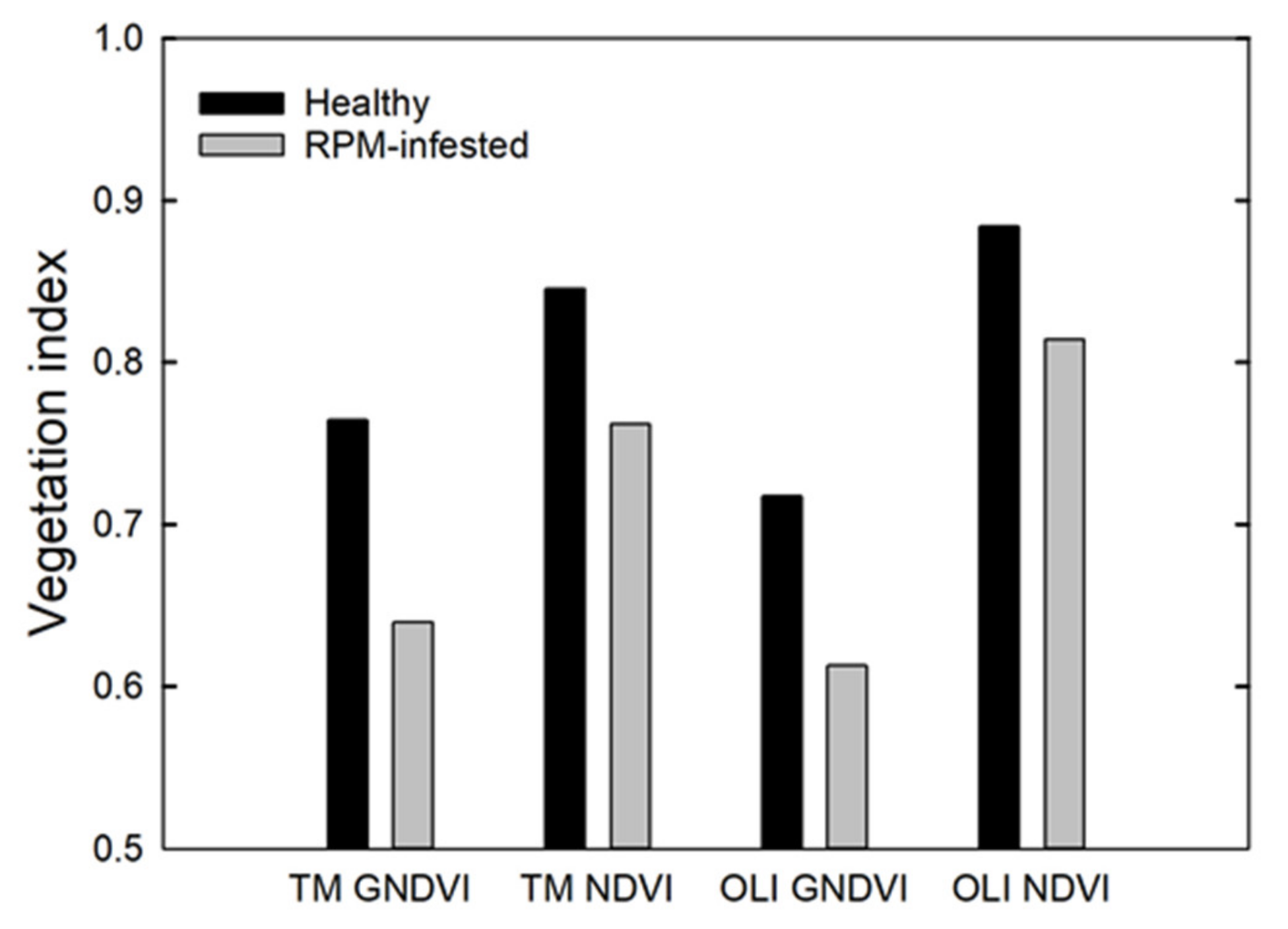 Insects 11 00627 g004 Insects 11 00627 g004