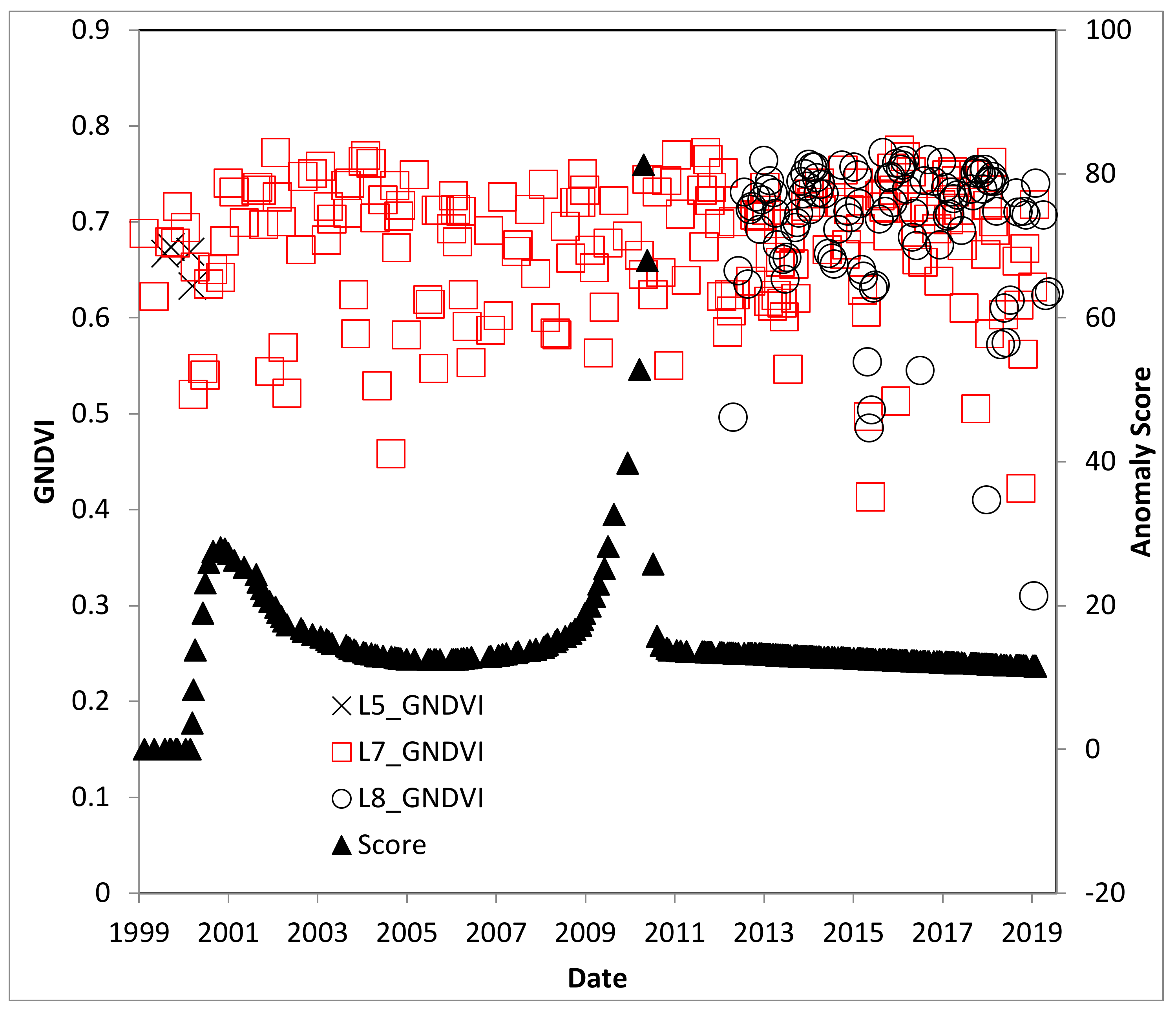 Insects 11 00627 g006 Insects 11 00627 g006